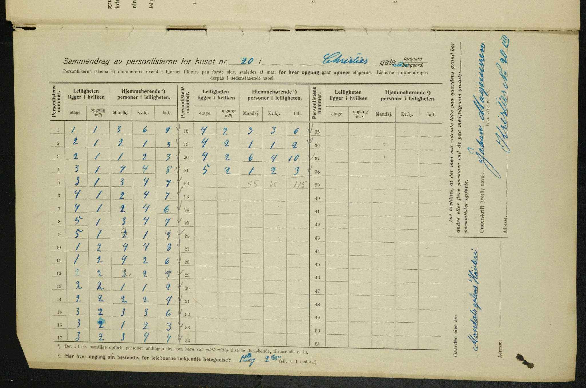 OBA, Municipal Census 1915 for Kristiania, 1915, p. 12350