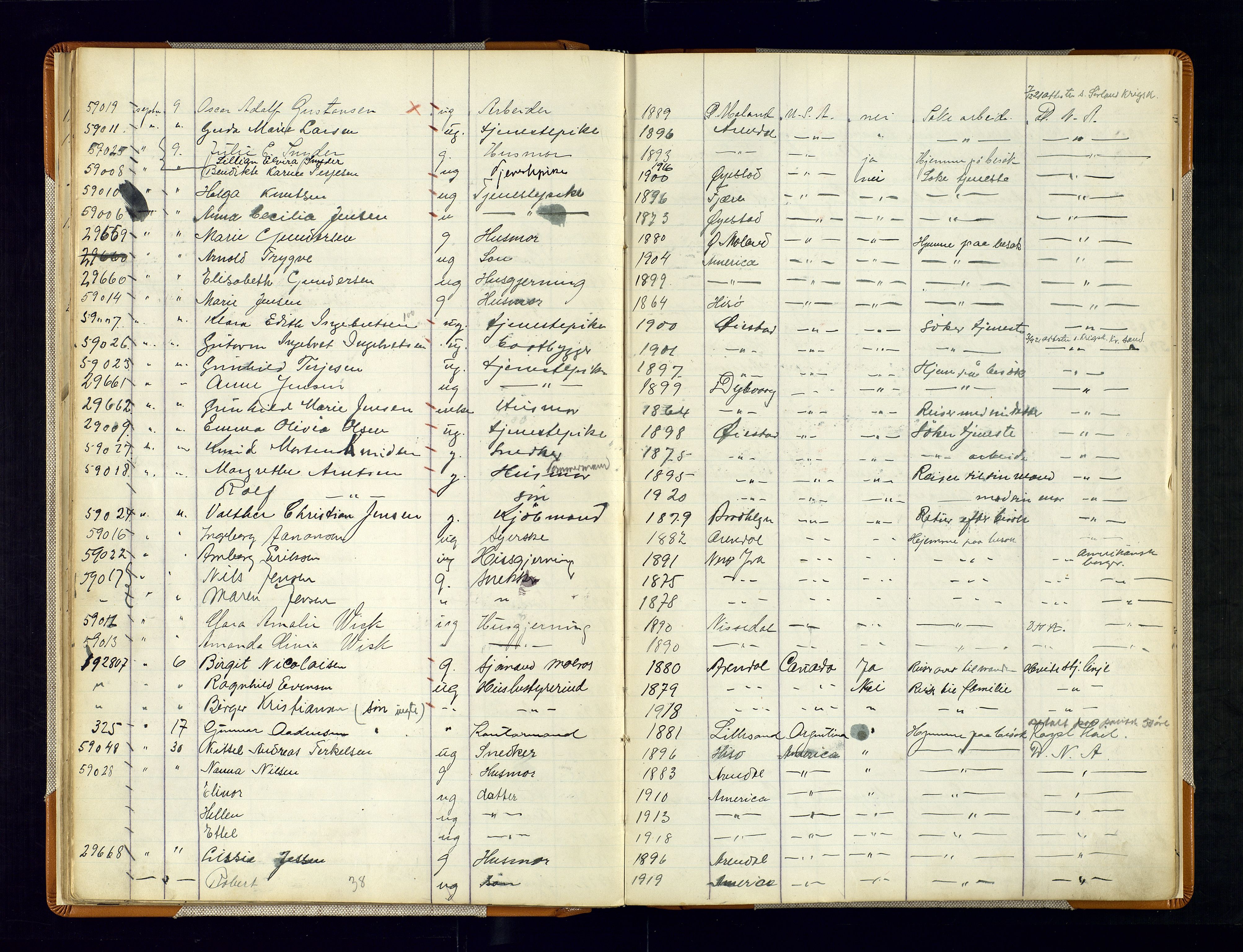 Arendal politikammer - 1, AV/SAK-1243-0001/K/Kb/L0110: Emigrantprotokoll, 1916-1930, p. 31