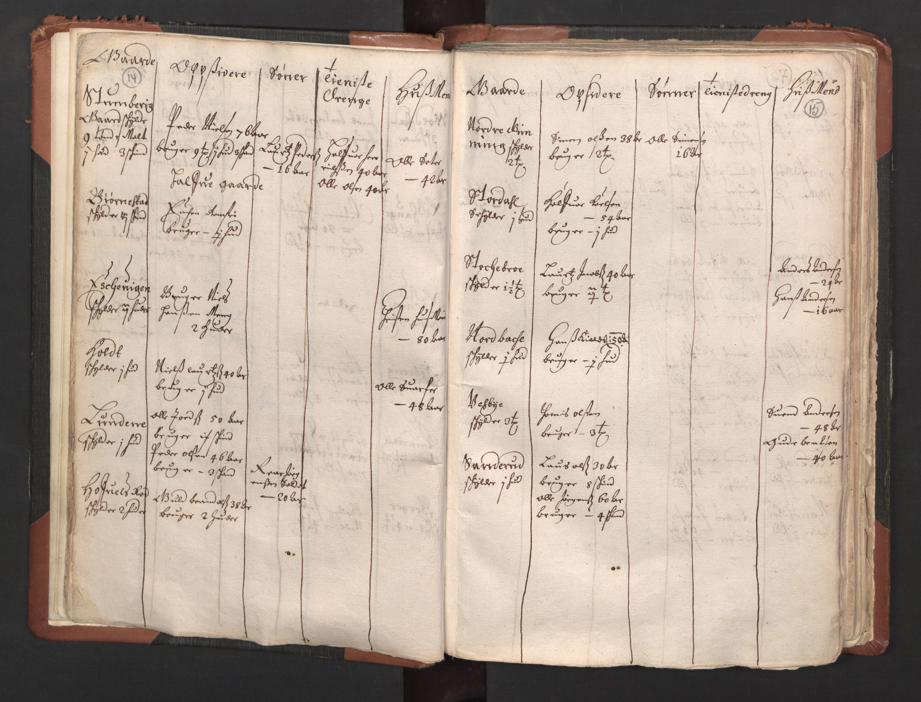 RA, Bailiff's Census 1664-1666, no. 1: Modern Østfold county, 1664, p. 14-15