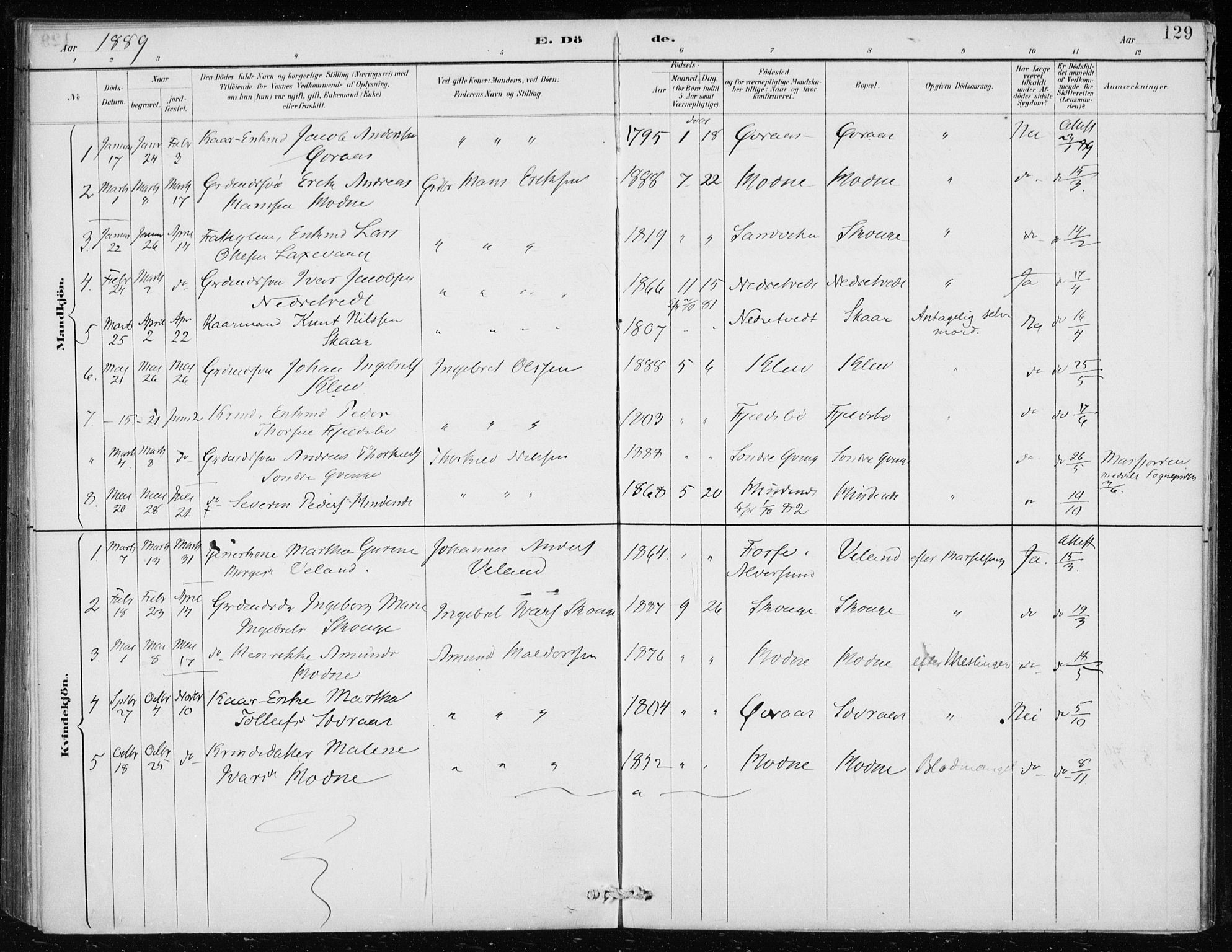 Lindås Sokneprestembete, SAB/A-76701/H/Haa: Parish register (official) no. F  1, 1886-1897, p. 129