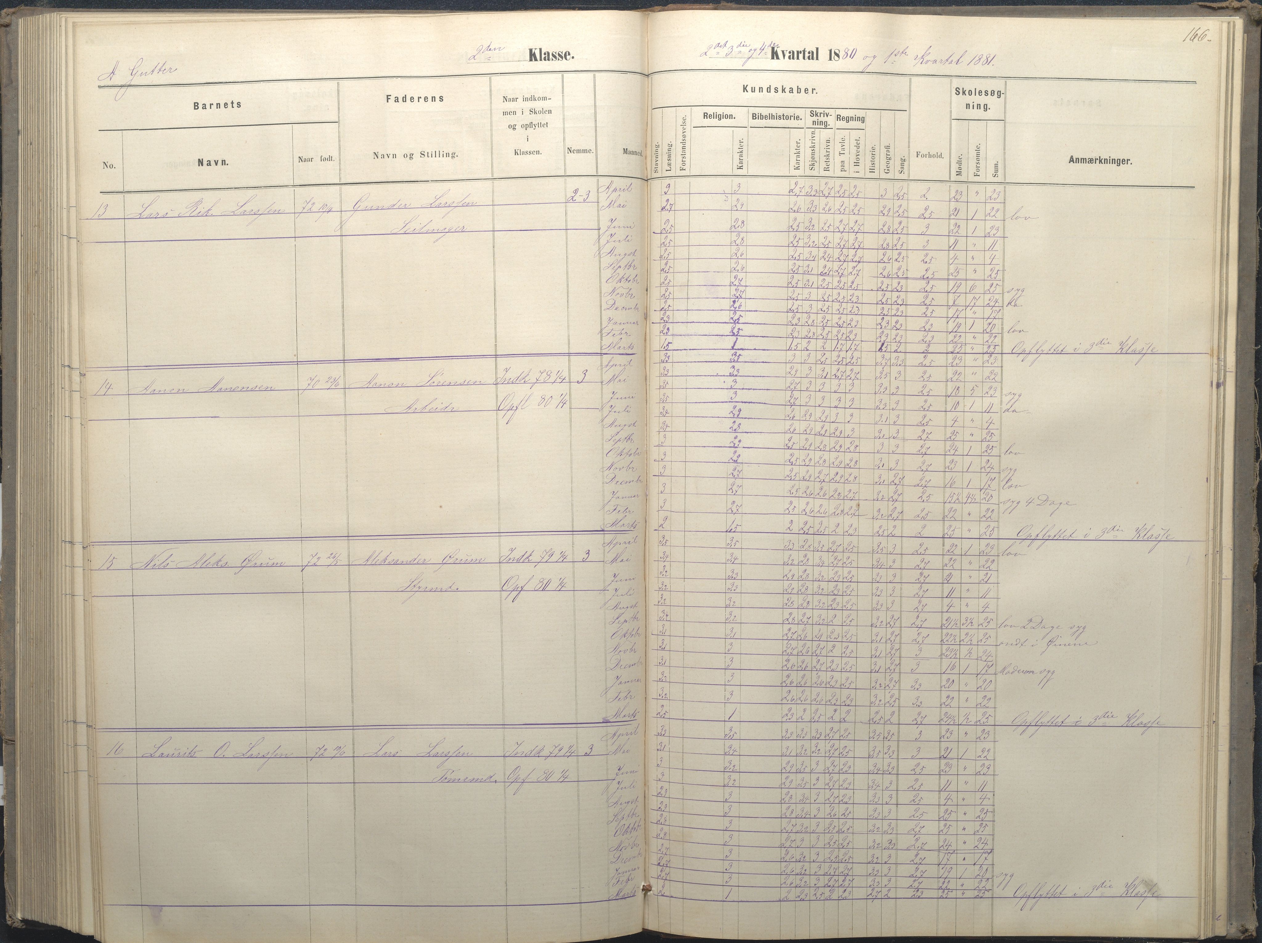 Arendal kommune, Katalog I, AAKS/KA0906-PK-I/07/L0036: Protokoll for 1. og 2. klasse, 1870-1882, p. 166