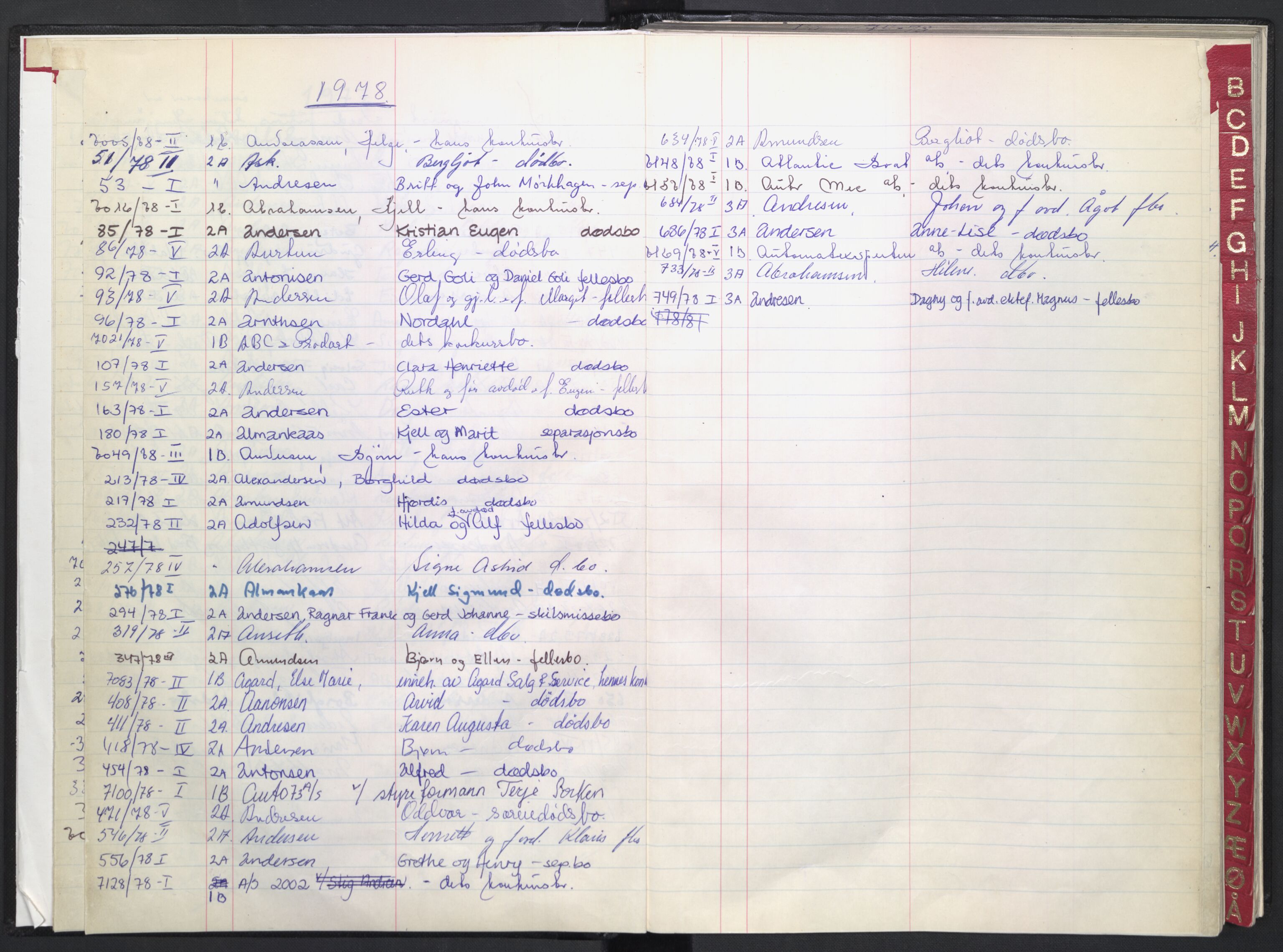 Oslo skifterett, AV/SAO-A-10383/F/Fb/Fba/Fbae/L0003: Navneregister offentlige bo, avd I-V, 1975-1978