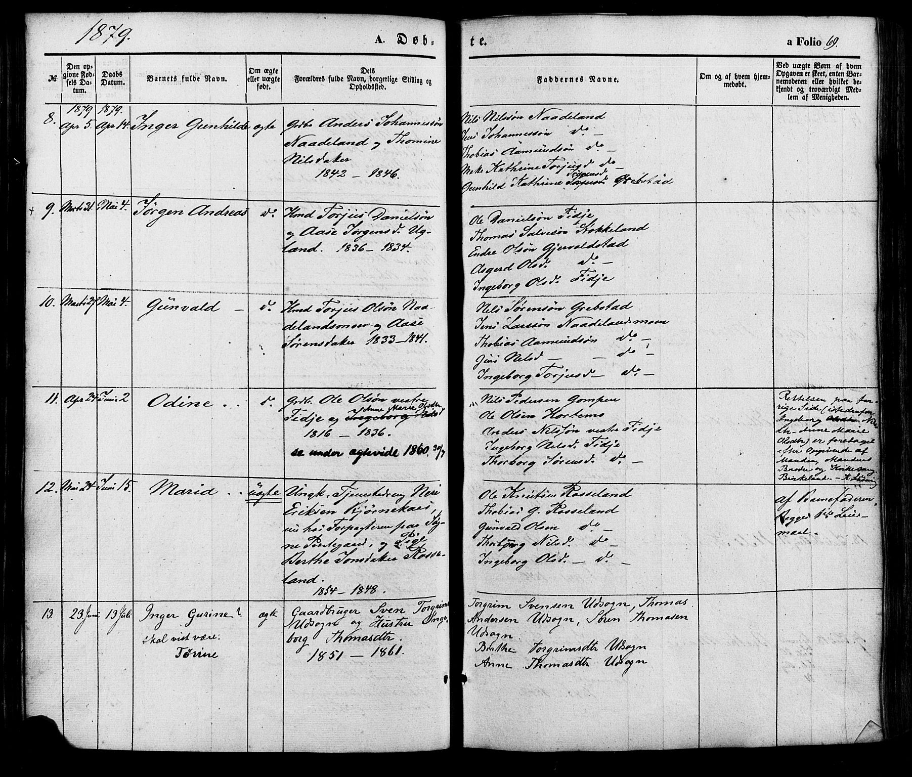 Søgne sokneprestkontor, AV/SAK-1111-0037/F/Fa/Faa/L0002: Parish register (official) no. A 2, 1854-1882, p. 69