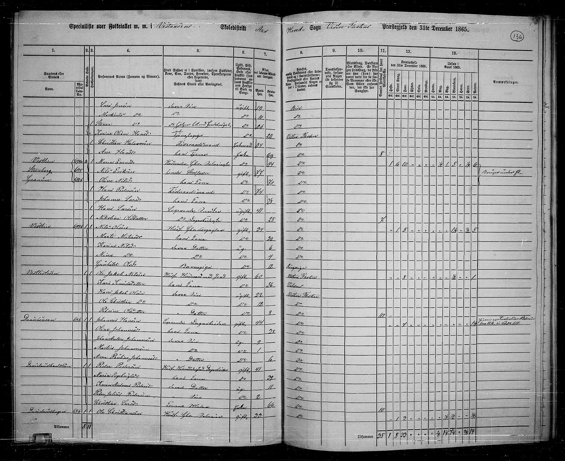 RA, 1865 census for Vestre Toten, 1865, p. 119