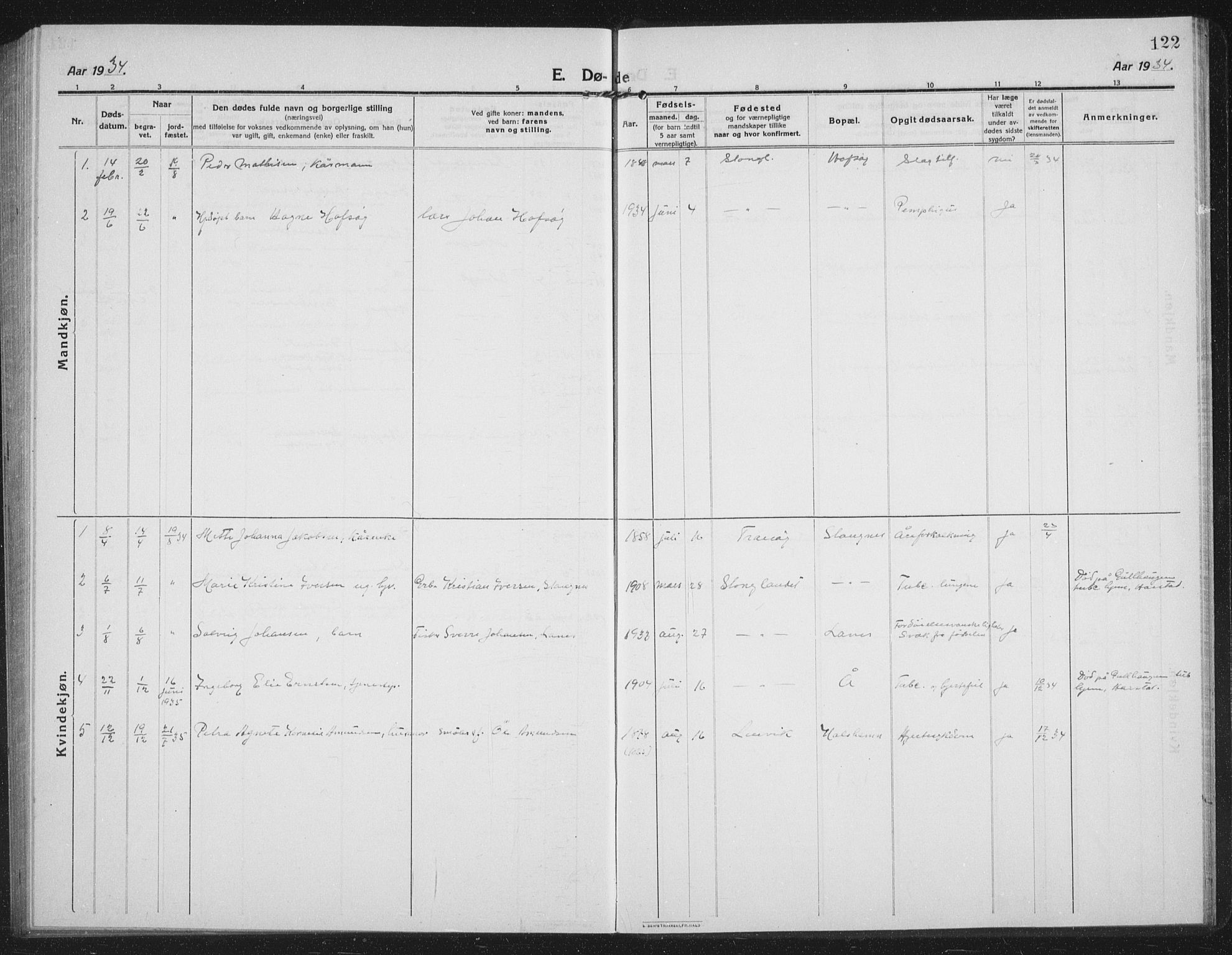 Tranøy sokneprestkontor, AV/SATØ-S-1313/I/Ia/Iab/L0019klokker: Parish register (copy) no. 19, 1914-1940, p. 122