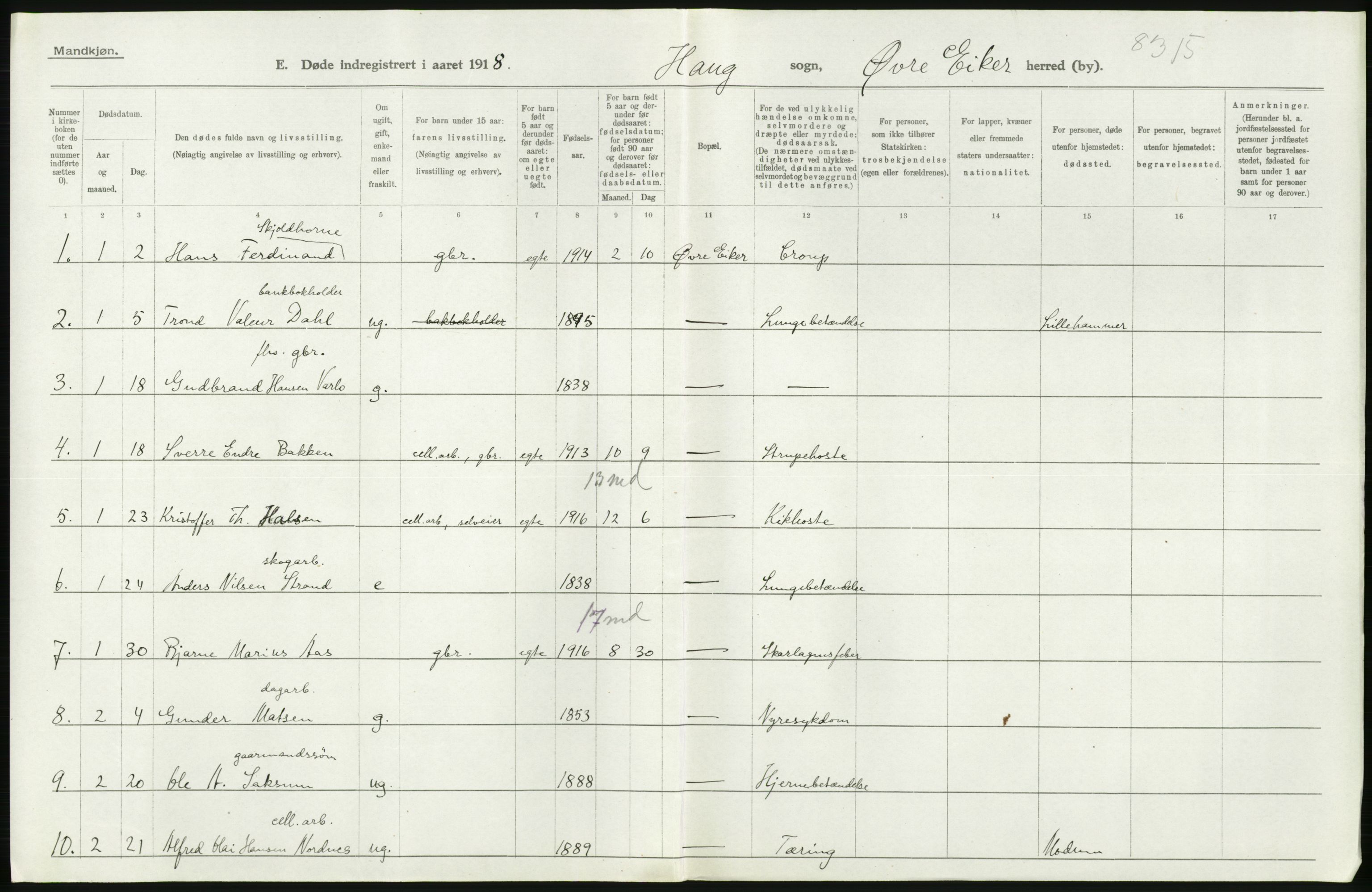 Statistisk sentralbyrå, Sosiodemografiske emner, Befolkning, AV/RA-S-2228/D/Df/Dfb/Dfbh/L0020: Buskerud fylke: Døde. Bygder og byer., 1918, p. 98