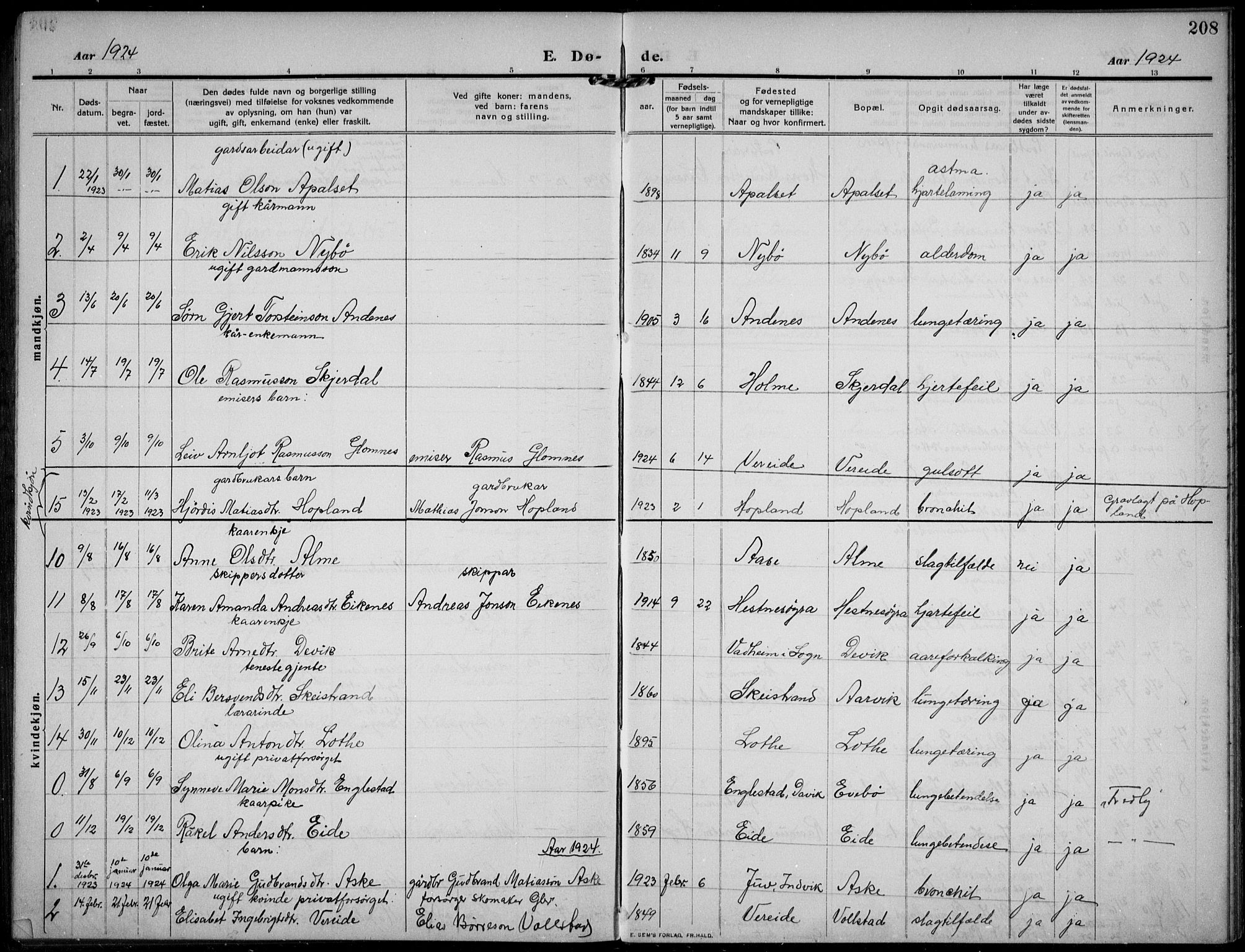 Gloppen sokneprestembete, AV/SAB-A-80101/H/Hab/Habb/L0003: Parish register (copy) no. B 3, 1910-1933, p. 208