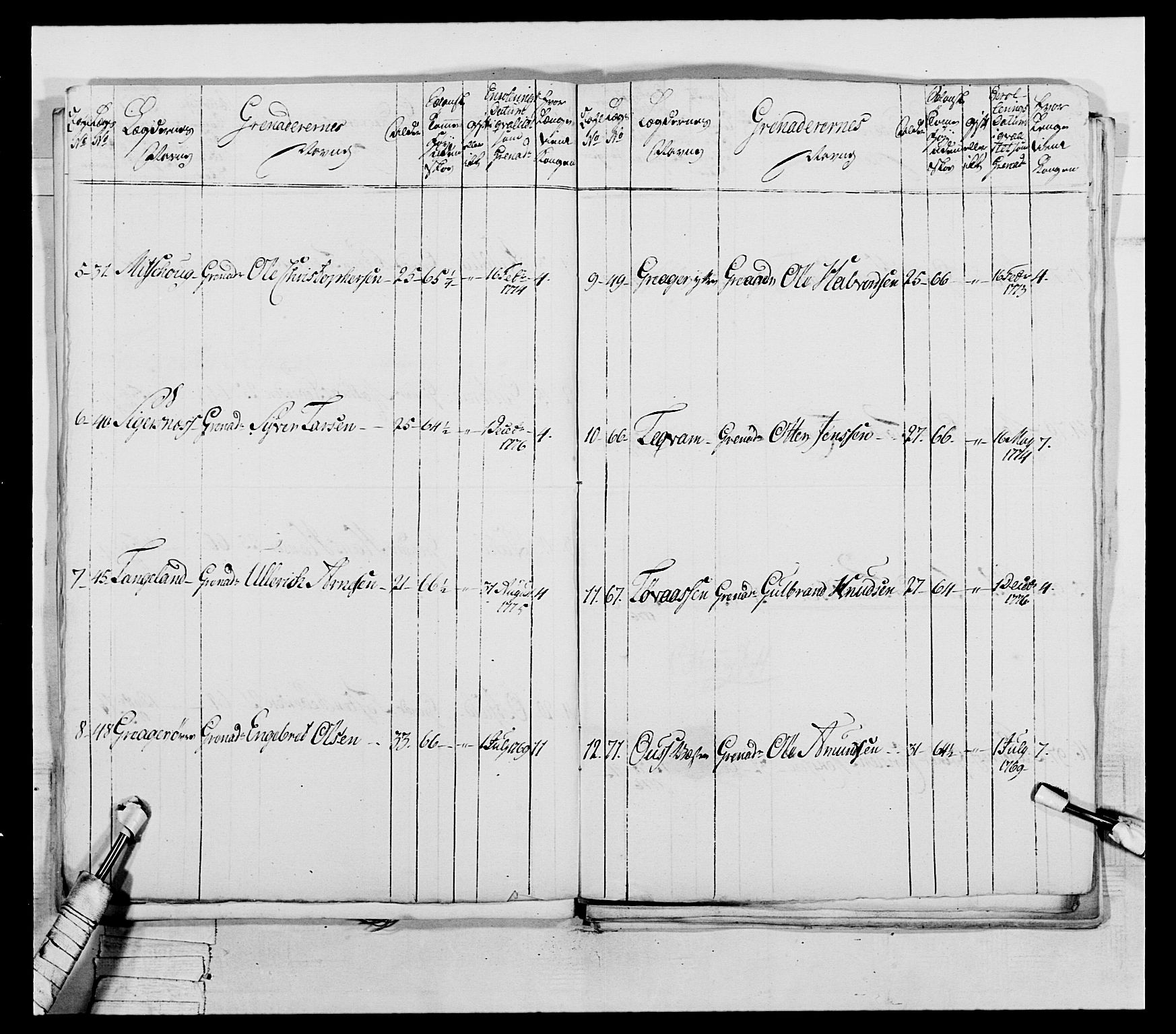 Generalitets- og kommissariatskollegiet, Det kongelige norske kommissariatskollegium, AV/RA-EA-5420/E/Eh/L0043a: 2. Akershusiske nasjonale infanteriregiment, 1767-1778, p. 568