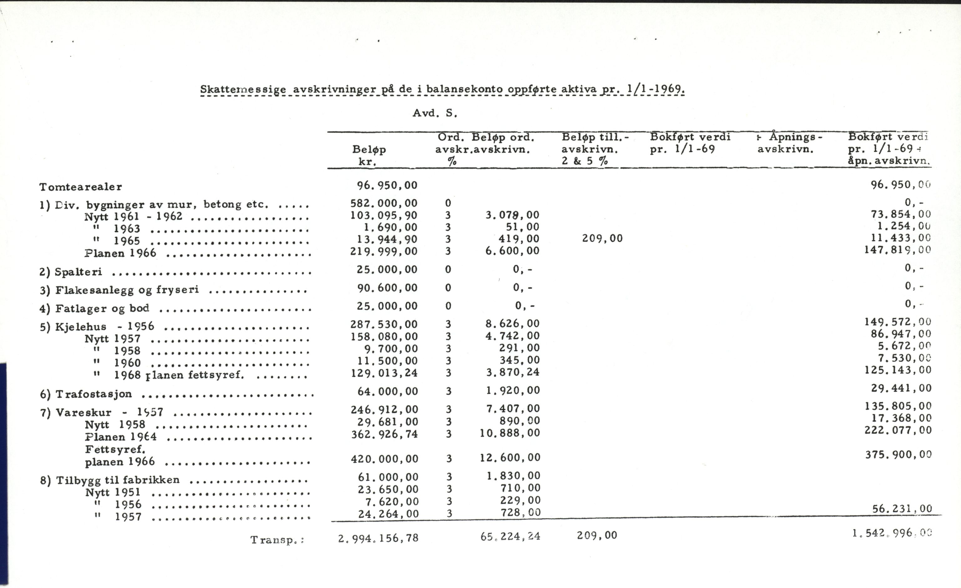 Jahres Fabrikker, VEMU/ARS-A-1255/R/Ra/Raa/L0005: Driftsregnskap og styrerapporter, 1969-1975