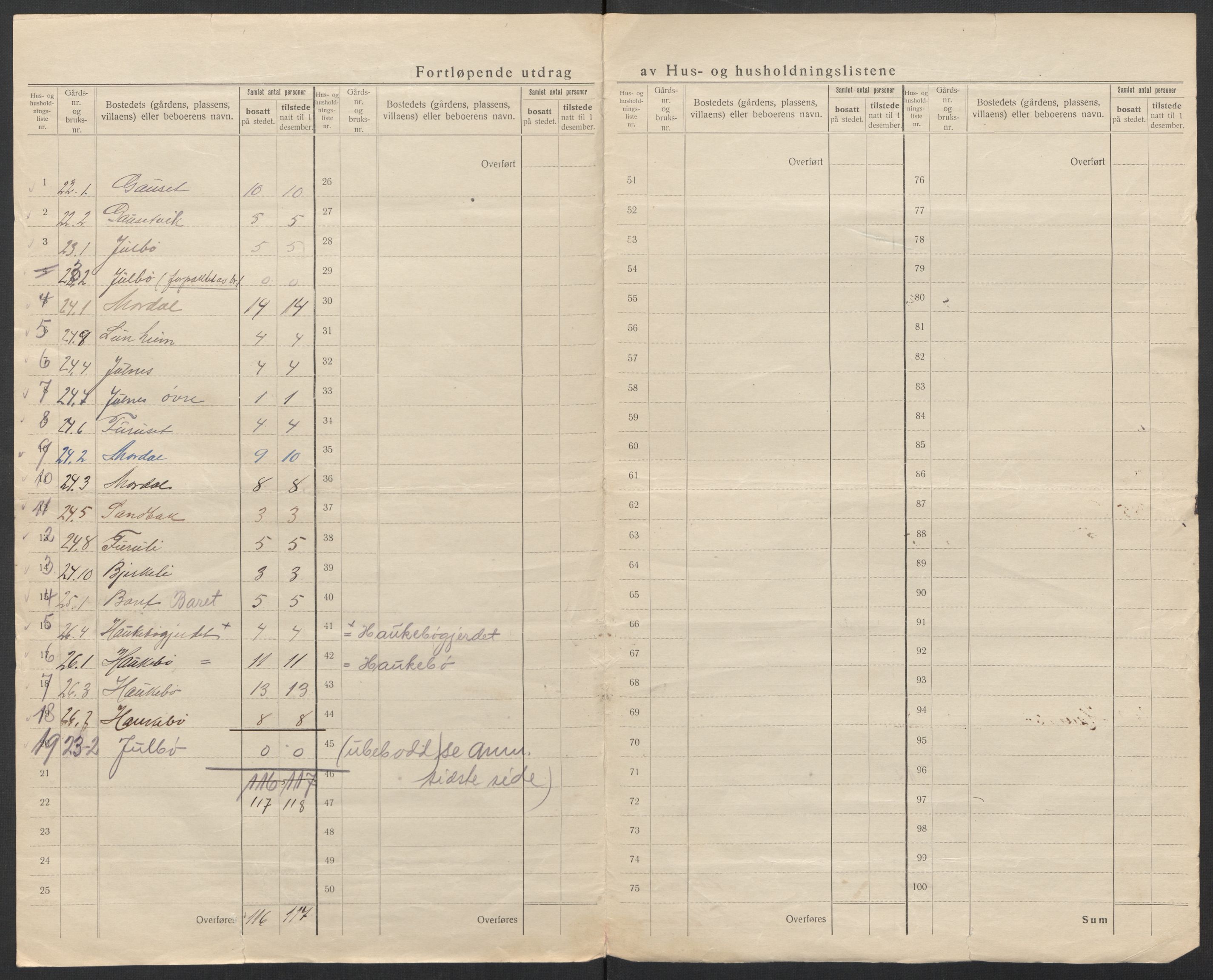 SAT, 1920 census for Aukra, 1920, p. 26