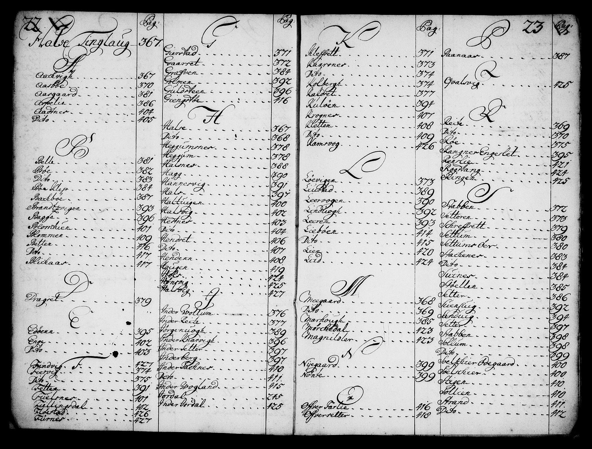 Rentekammeret inntil 1814, Realistisk ordnet avdeling, AV/RA-EA-4070/N/Na/L0006/0018: [XI k]: Assignert krongods nordafjells (1720, 1722, 1727 og 1728): / Alfabetisk register til en jordebok over Romsdal, Nordmøre, Fosen og Namdalen fogderier, 1720-1728, p. 22-23