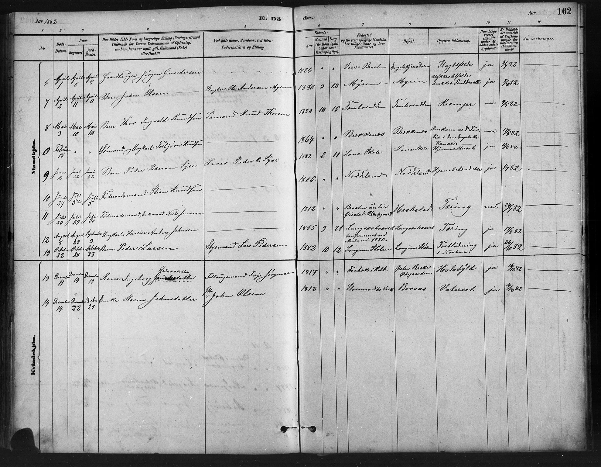 Austre Moland sokneprestkontor, AV/SAK-1111-0001/F/Fb/Fba/L0003: Parish register (copy) no. B 3, 1879-1914, p. 162