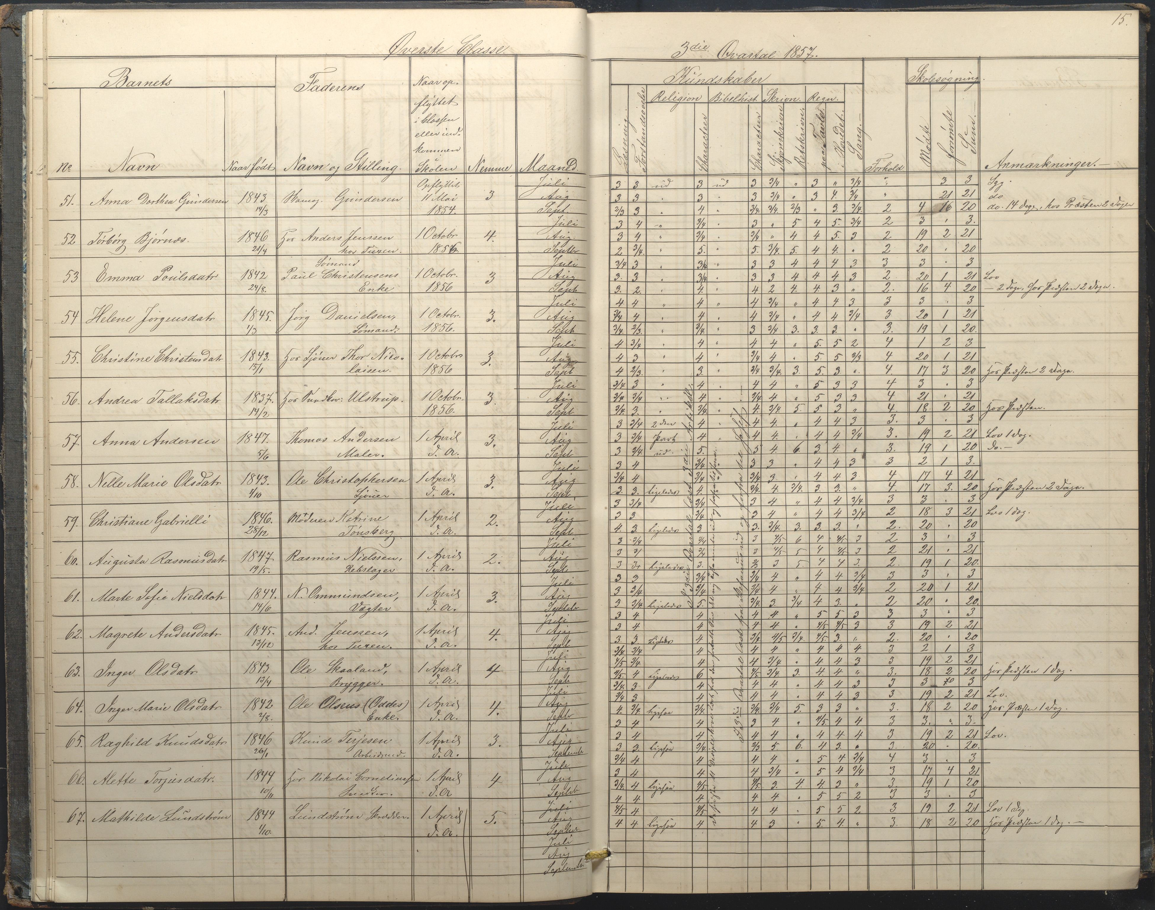 Arendal kommune, Katalog I, AAKS/KA0906-PK-I/07/L0034: Protokoll for øverste klasse, 1857-1865, p. 15