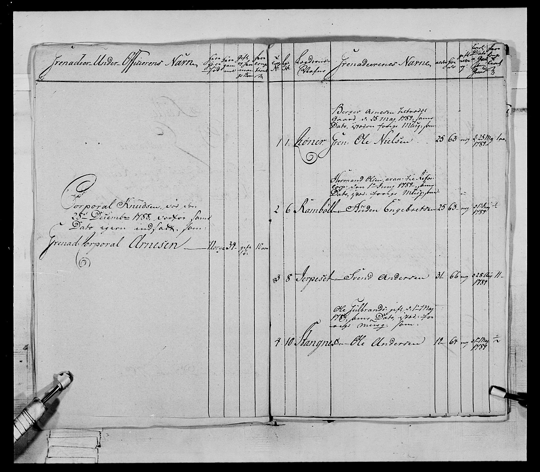 Generalitets- og kommissariatskollegiet, Det kongelige norske kommissariatskollegium, RA/EA-5420/E/Eh/L0067: Opplandske nasjonale infanteriregiment, 1789-1797, p. 221