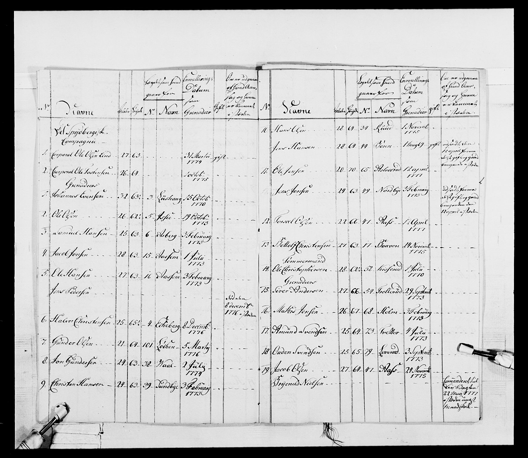 Generalitets- og kommissariatskollegiet, Det kongelige norske kommissariatskollegium, AV/RA-EA-5420/E/Eh/L0052: 1. Smålenske nasjonale infanteriregiment, 1774-1789, p. 57