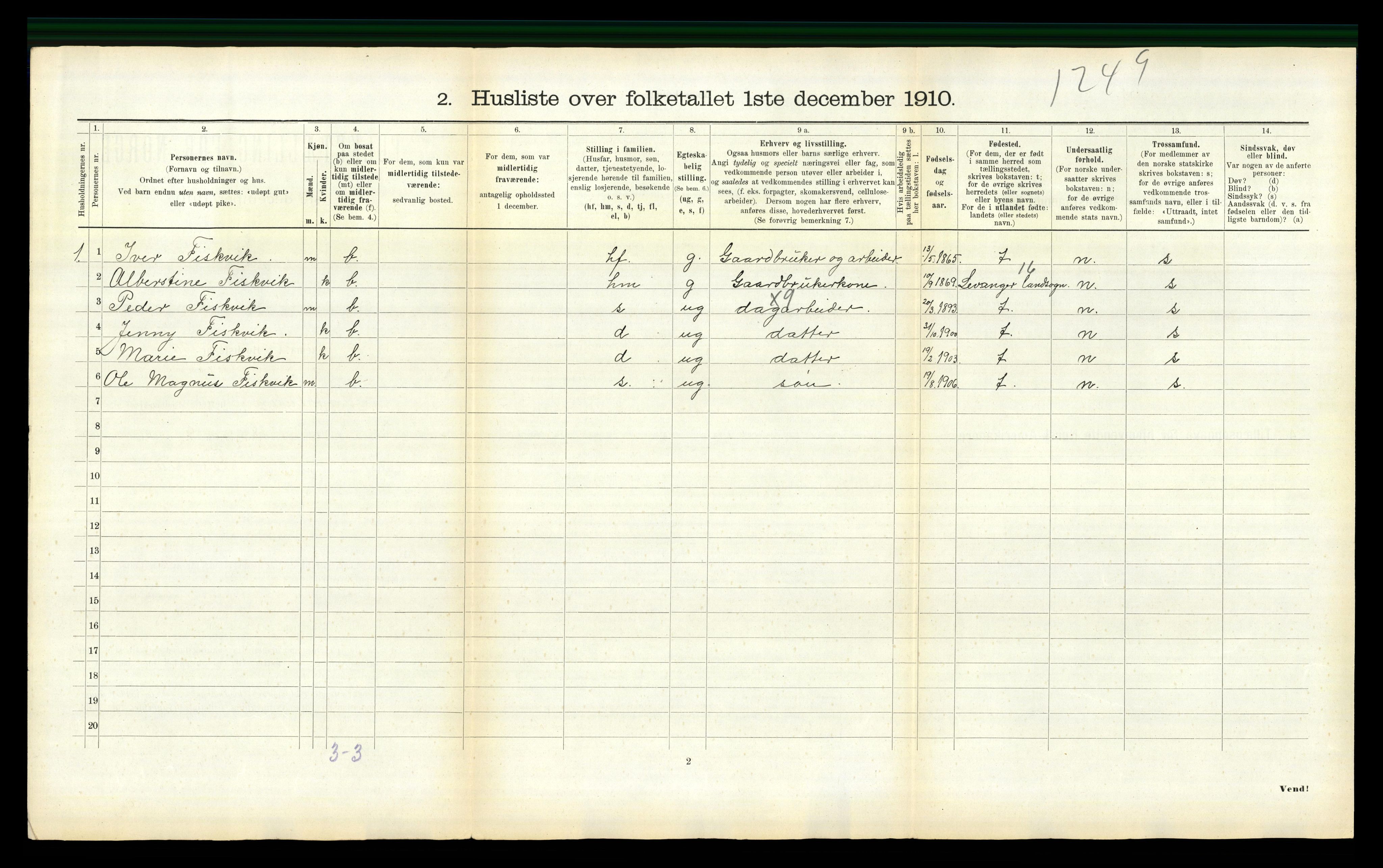 RA, 1910 census for Verdal, 1910, p. 855