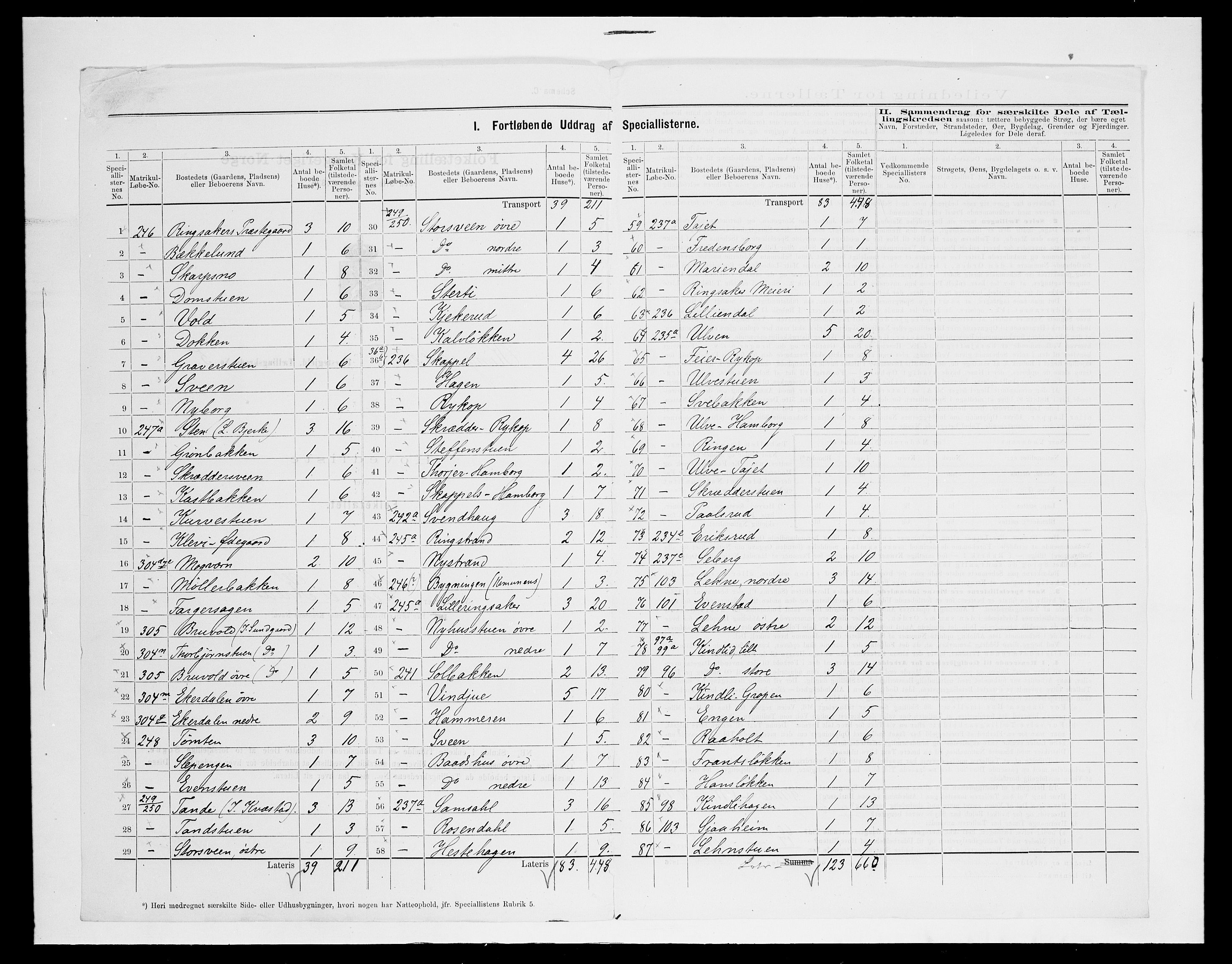 SAH, 1875 census for 0412P Ringsaker, 1875, p. 47