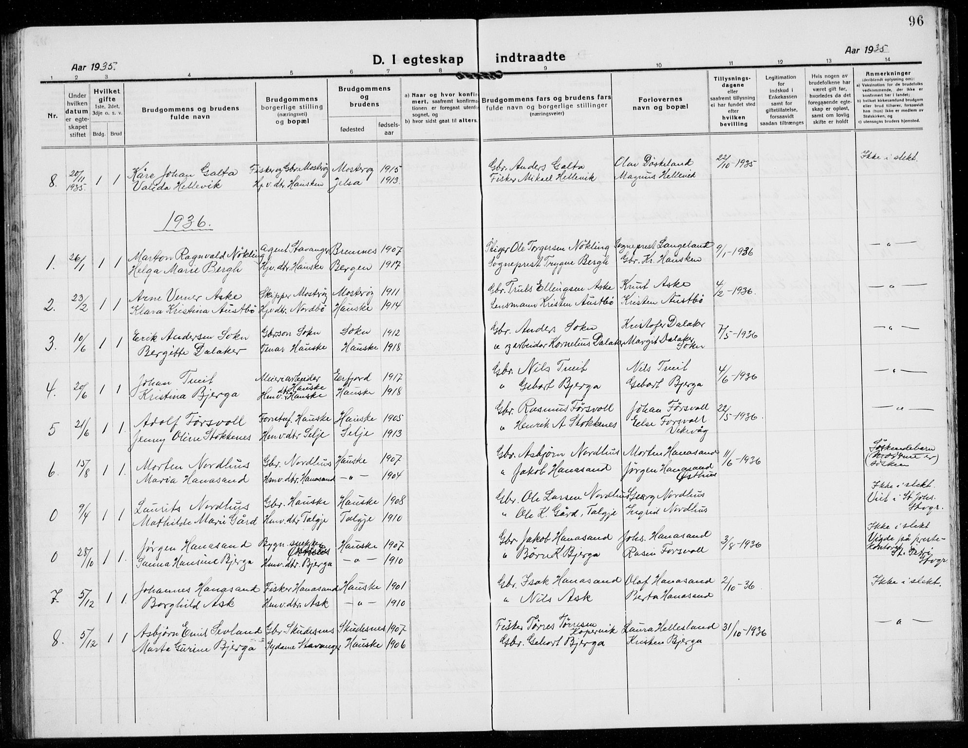 Rennesøy sokneprestkontor, SAST/A -101827/H/Ha/Hab/L0014: Parish register (copy) no. B 13, 1918-1937, p. 96