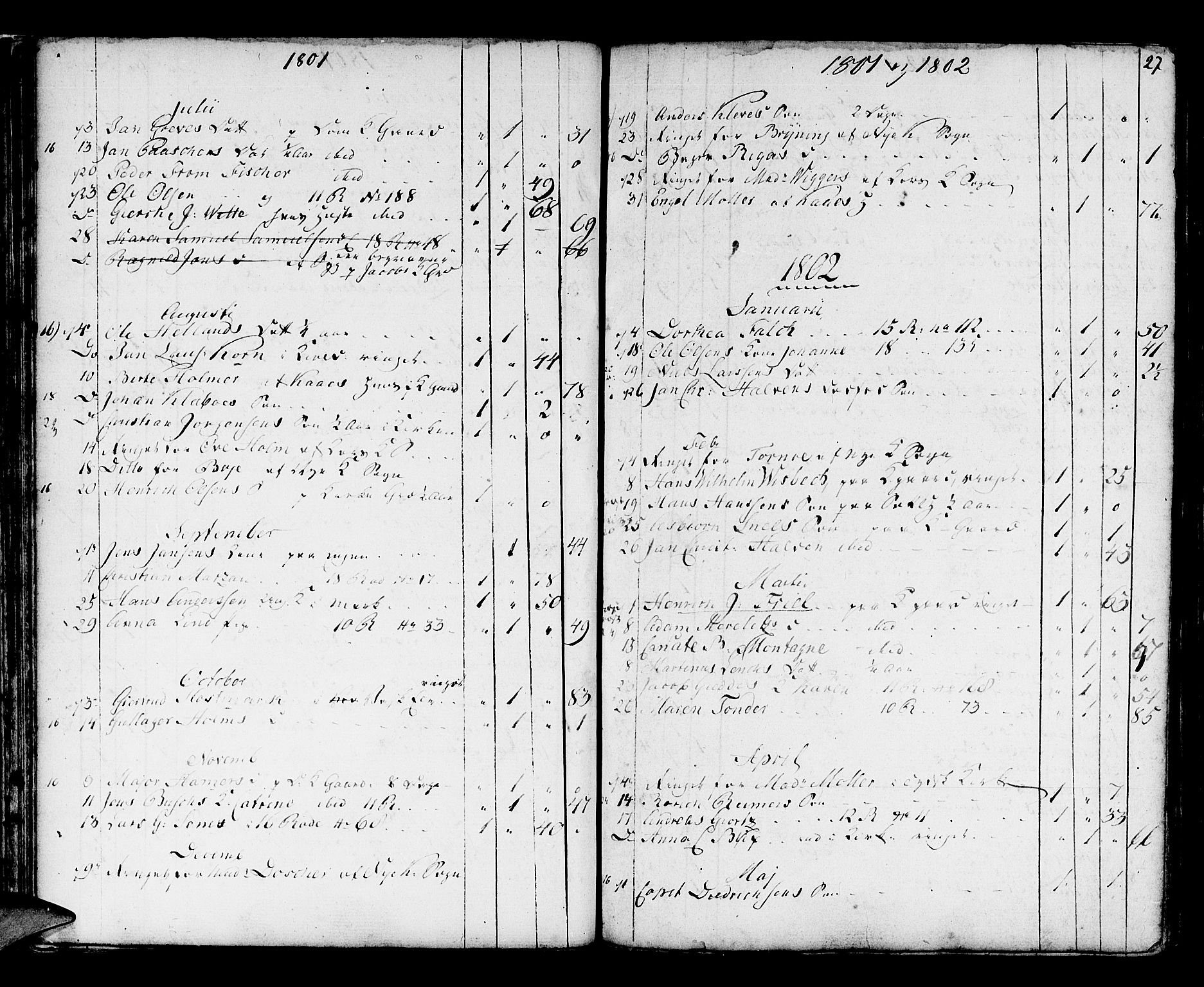 Domkirken sokneprestembete, AV/SAB-A-74801/H/Haa/L0009: Parish register (official) no. A 9, 1776-1821, p. 27