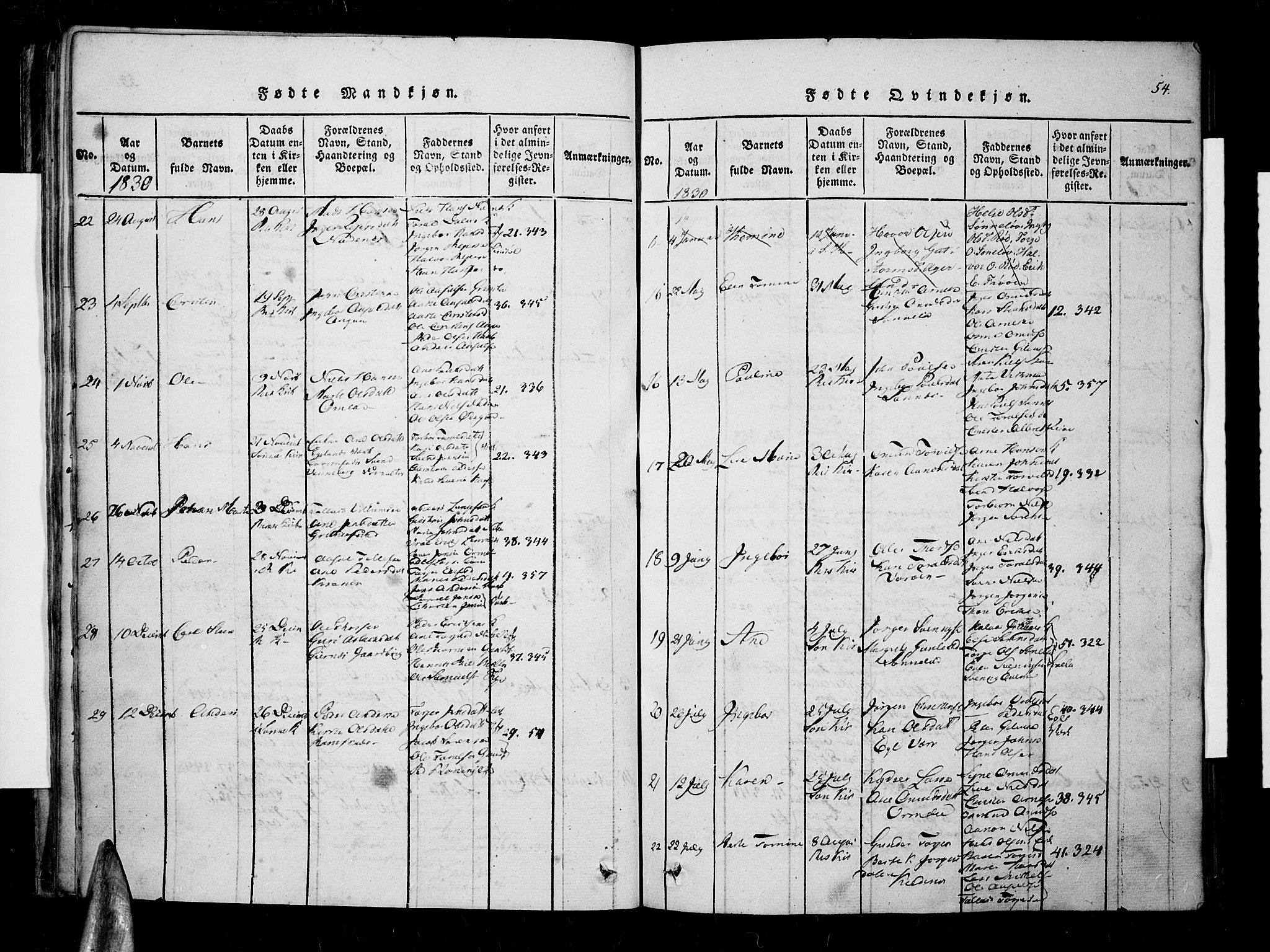 Søndeled sokneprestkontor, AV/SAK-1111-0038/F/Fa/L0001: Parish register (official) no. A 1, 1816-1838, p. 54