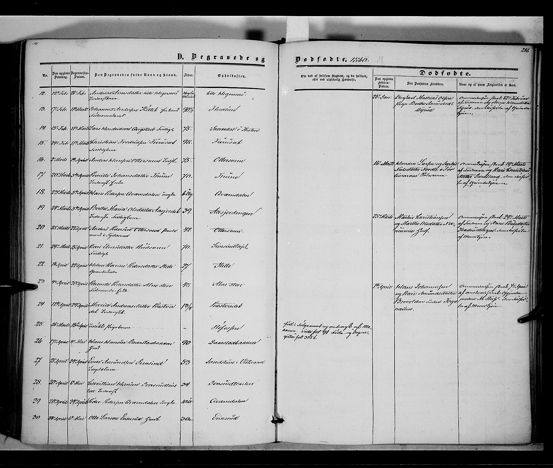 Vestre Toten prestekontor, SAH/PREST-108/H/Ha/Haa/L0006: Parish register (official) no. 6, 1856-1861, p. 286