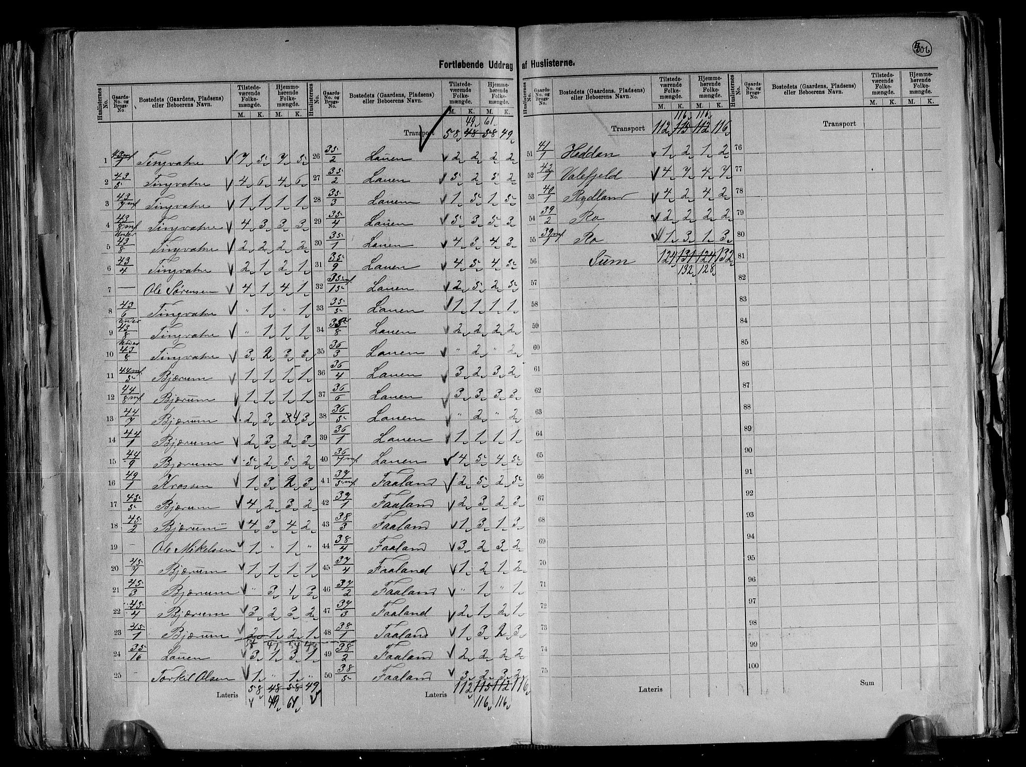 RA, 1891 census for 1034 Hægebostad, 1891, p. 10