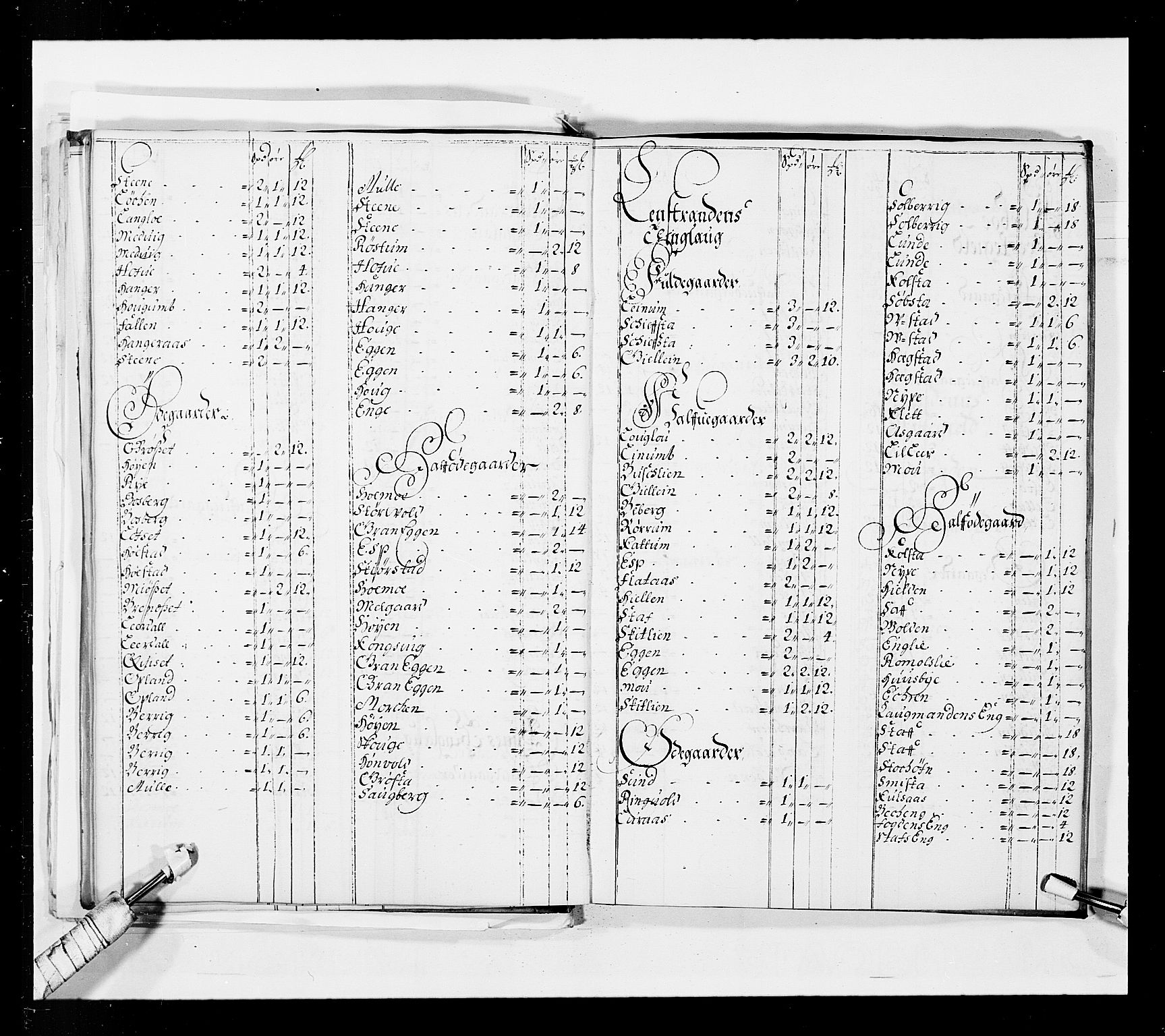 Stattholderembetet 1572-1771, AV/RA-EA-2870/Ek/L0037/0001: Jordebøker 1662-1720: / Forskjellige jordebøker og matrikler, 1674-1720, p. 47