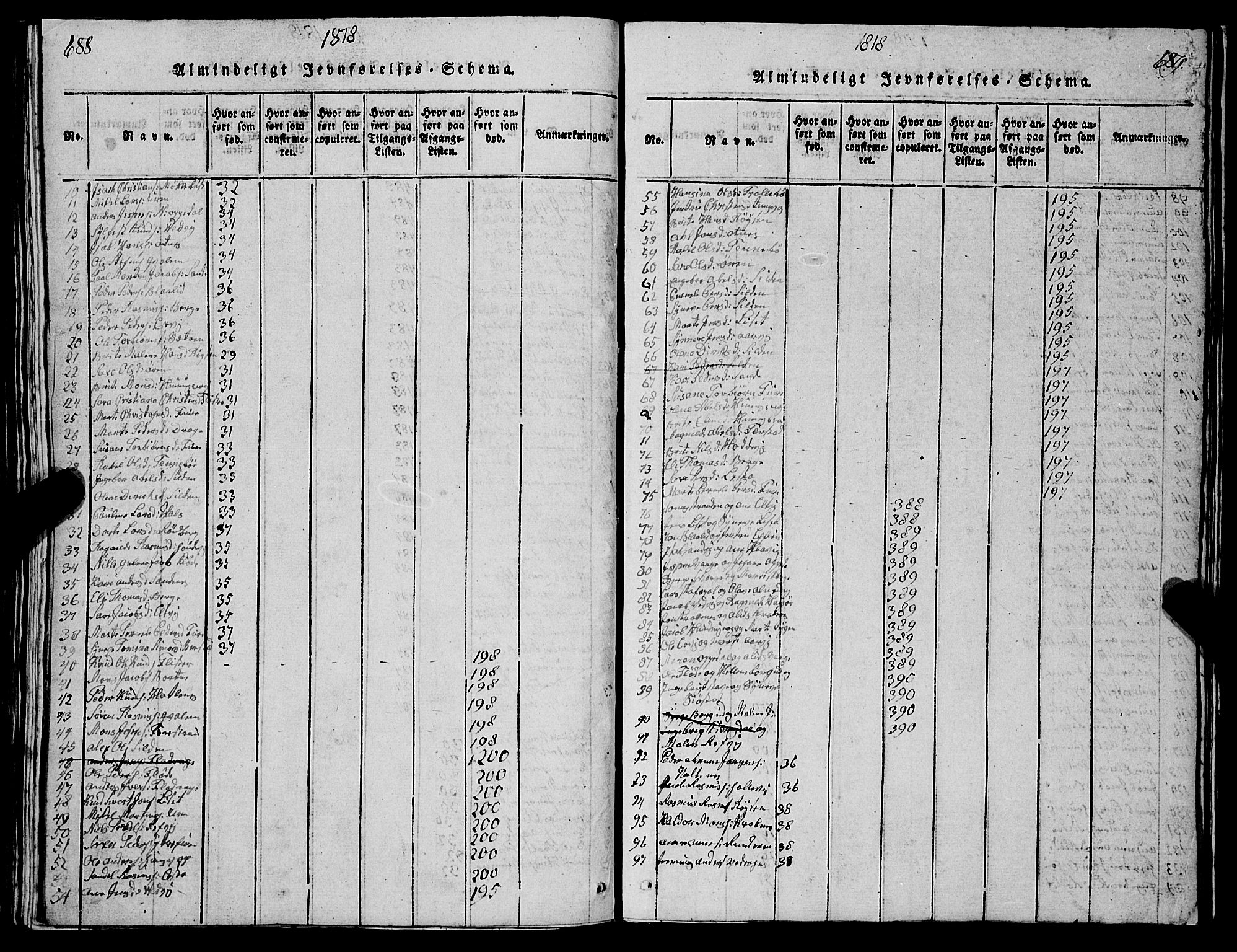 Selje sokneprestembete, AV/SAB-A-99938/H/Ha/Hab/Haba: Parish register (copy) no. A 1, 1816-1828, p. 688-689