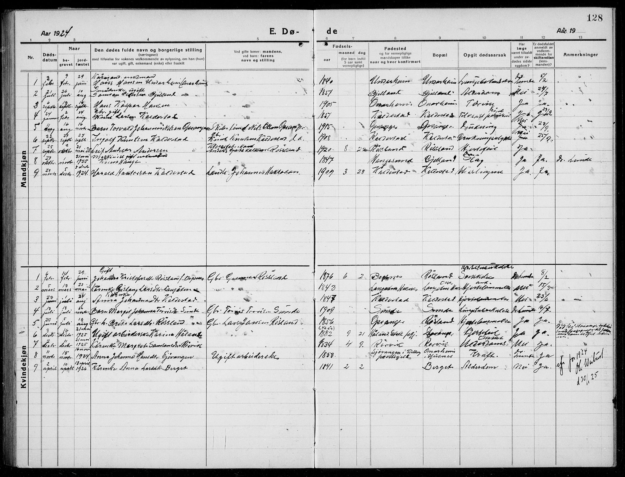 Husnes Sokneprestembete, SAB/A-75901/H/Hab: Parish register (copy) no. A  3, 1915-1936, p. 128