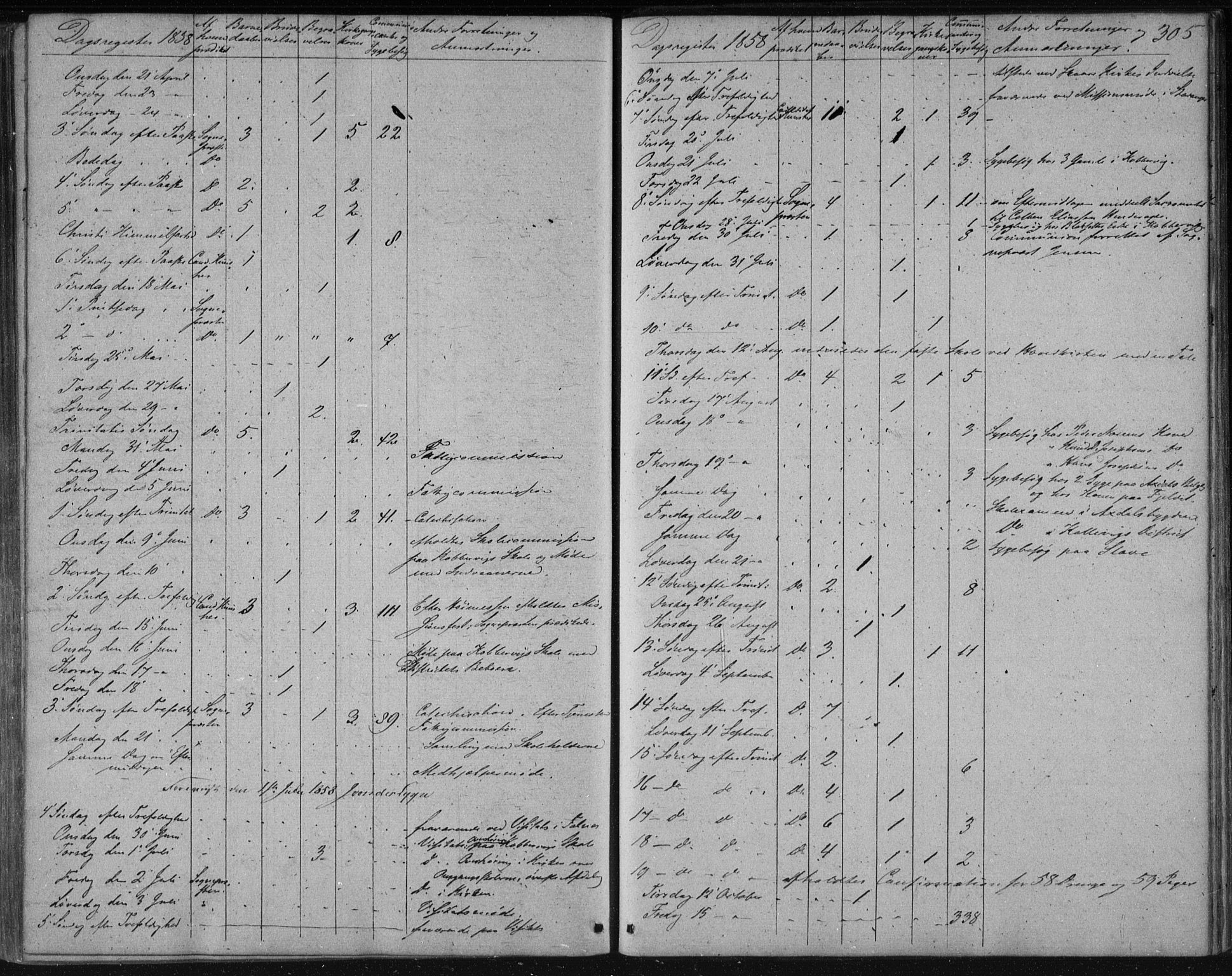 Avaldsnes sokneprestkontor, AV/SAST-A -101851/H/Ha/Haa/L0009: Parish register (official) no. A 9, 1853-1865, p. 305