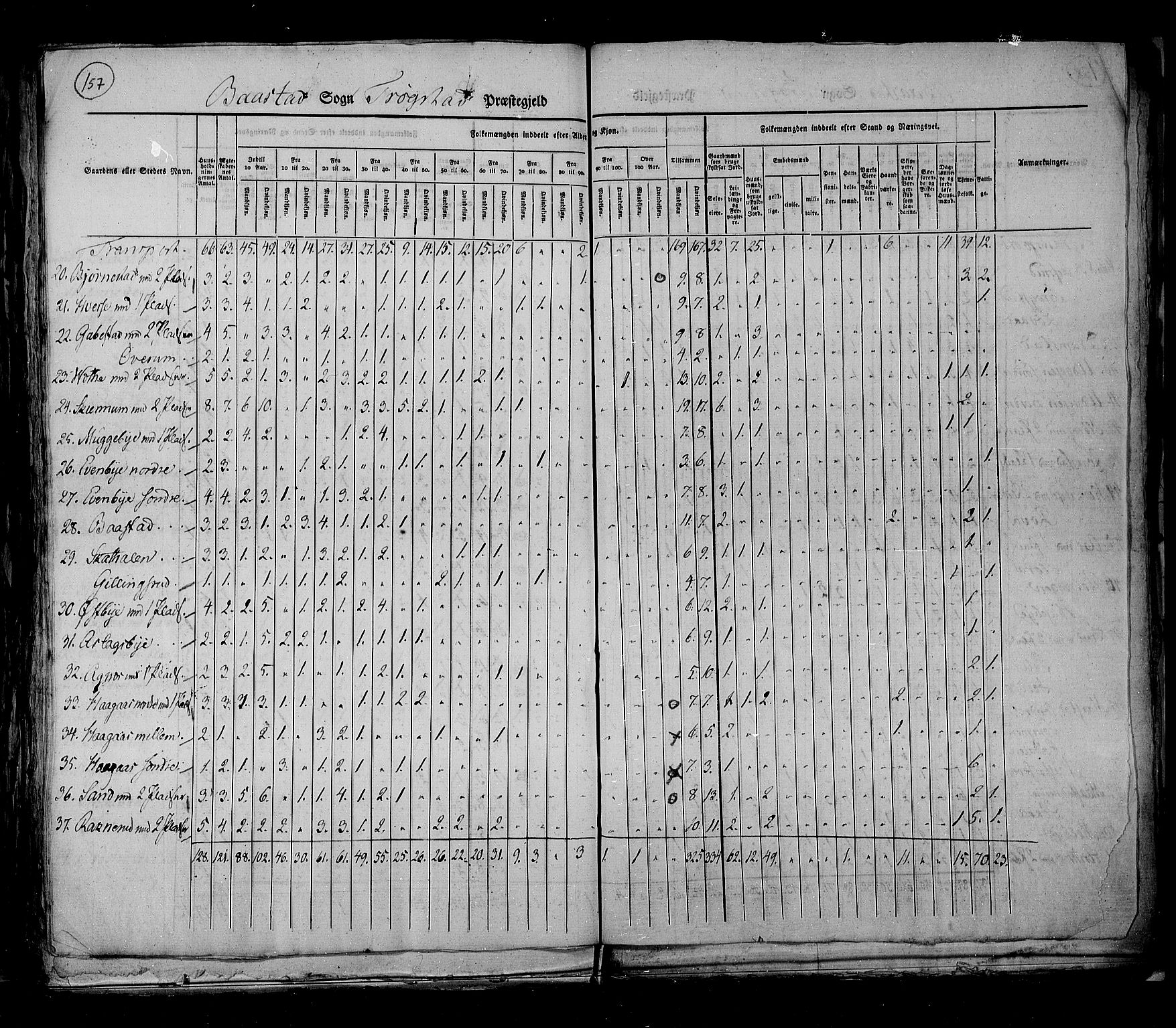 RA, Census 1825, vol. 3: Smålenenes amt, 1825, p. 157