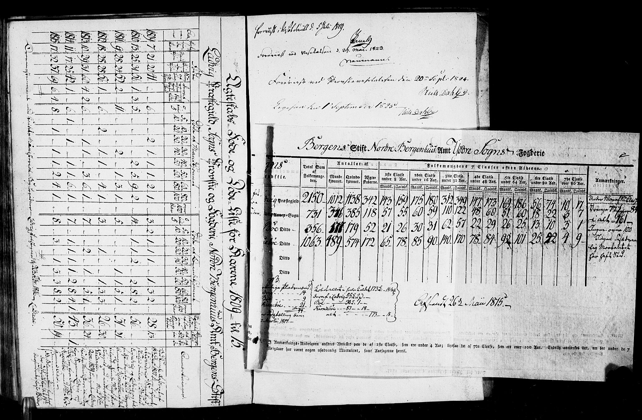 SAB, 1815 Census for 1415P Lavik, 1815, p. 116