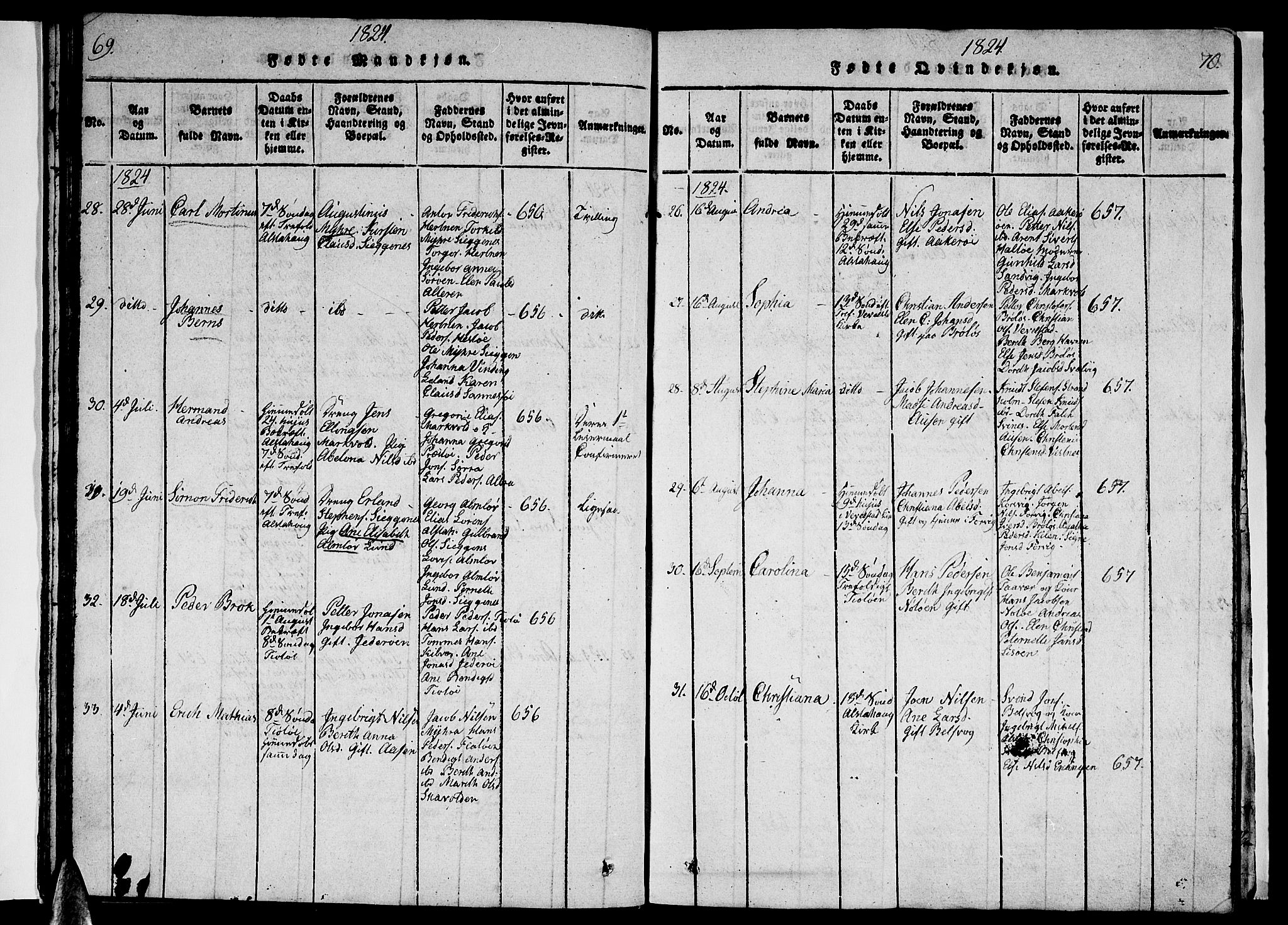 Ministerialprotokoller, klokkerbøker og fødselsregistre - Nordland, AV/SAT-A-1459/830/L0457: Parish register (copy) no. 830C01 /1, 1820-1842, p. 69-70