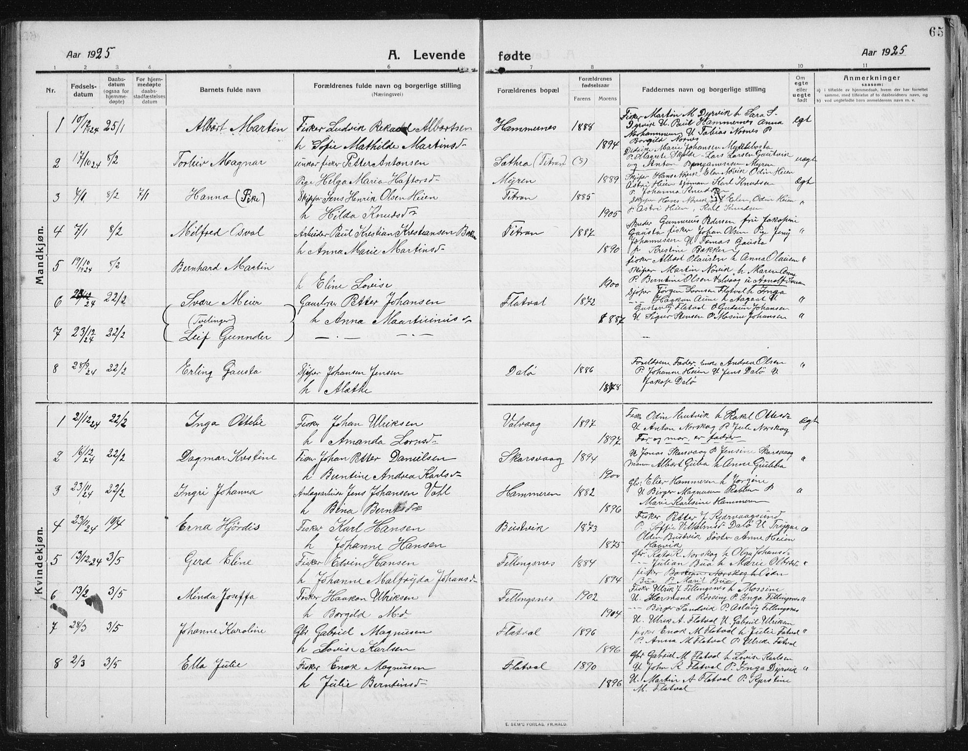 Ministerialprotokoller, klokkerbøker og fødselsregistre - Sør-Trøndelag, SAT/A-1456/641/L0599: Parish register (copy) no. 641C03, 1910-1938, p. 65