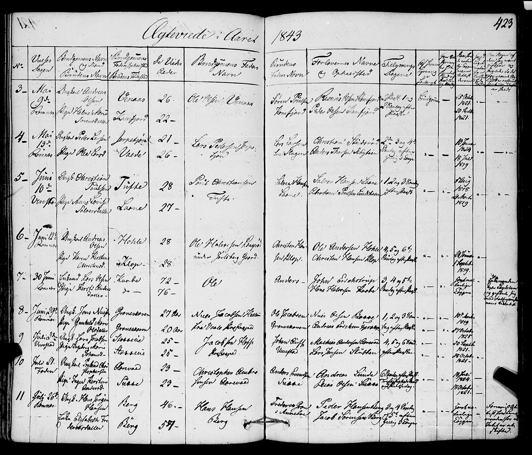 Ramnes kirkebøker, AV/SAKO-A-314/F/Fa/L0005: Parish register (official) no. I 5, 1841-1861, p. 422-423