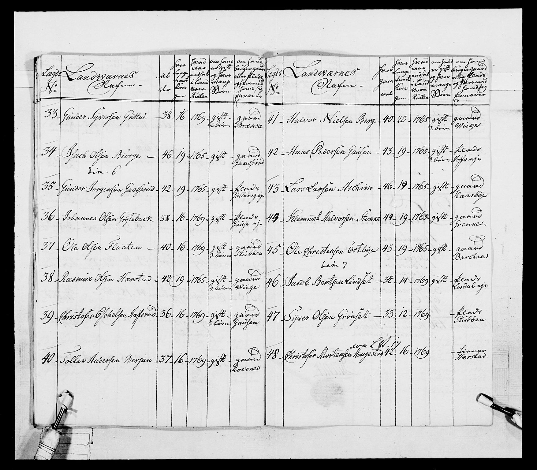 Generalitets- og kommissariatskollegiet, Det kongelige norske kommissariatskollegium, AV/RA-EA-5420/E/Eh/L0037: 1. Akershusiske nasjonale infanteriregiment, 1767-1773, p. 405