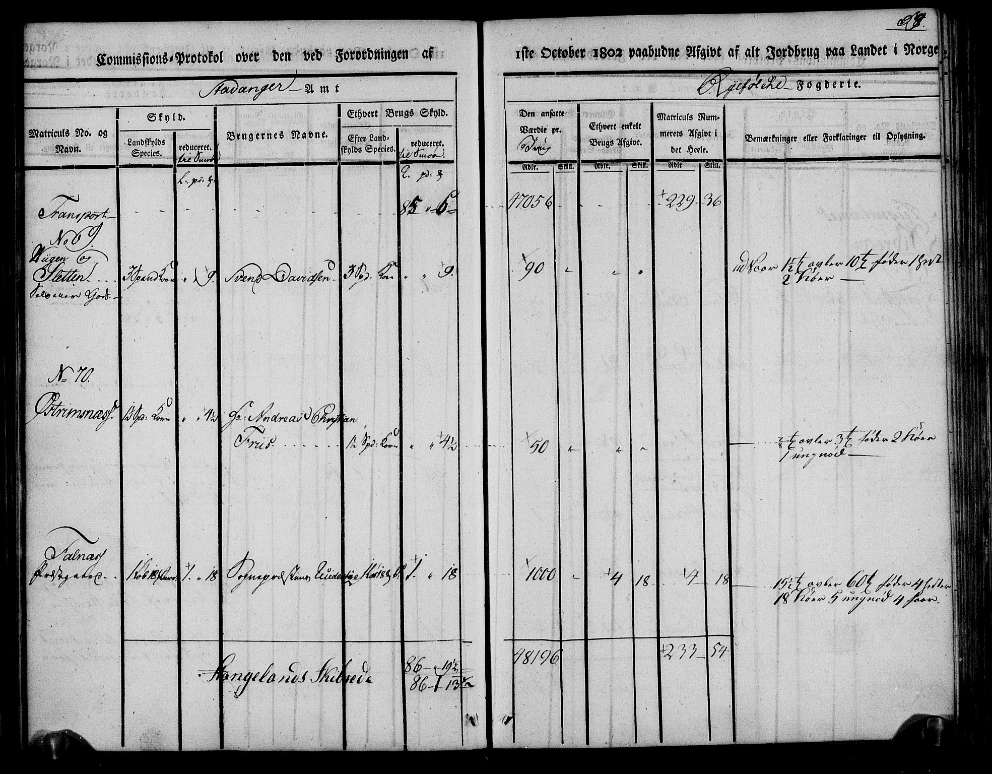 Rentekammeret inntil 1814, Realistisk ordnet avdeling, AV/RA-EA-4070/N/Ne/Nea/L0104: Ryfylke fogderi. Kommisjonsprotokoll for Stangeland, Avaldsnes, Skåre, Hetland og Leiranger skipreider, 1803, p. 66