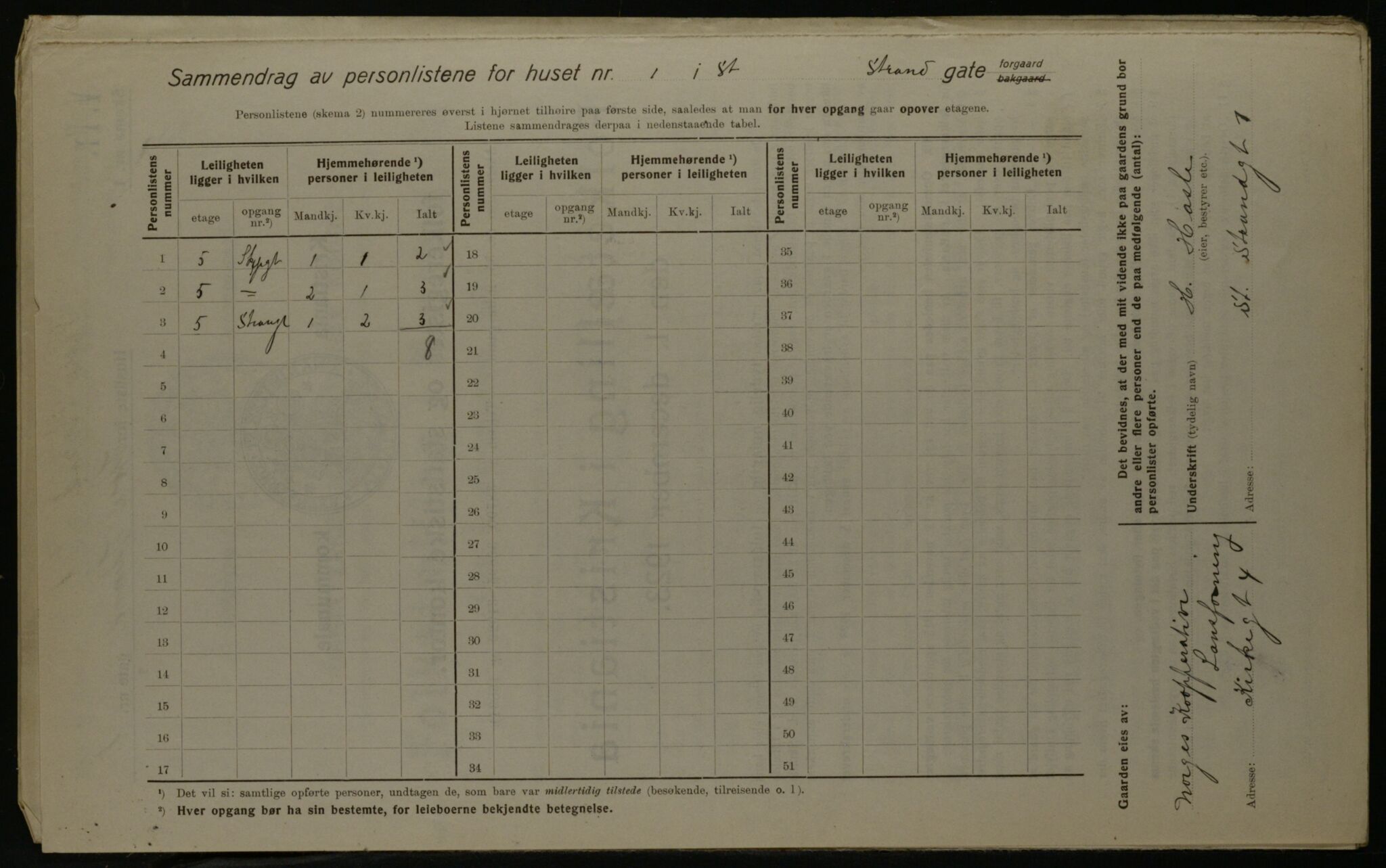 OBA, Municipal Census 1923 for Kristiania, 1923, p. 29934