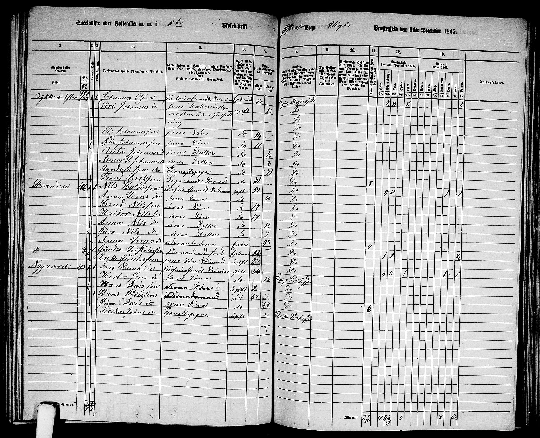 RA, 1865 census for Vikør, 1865, p. 85