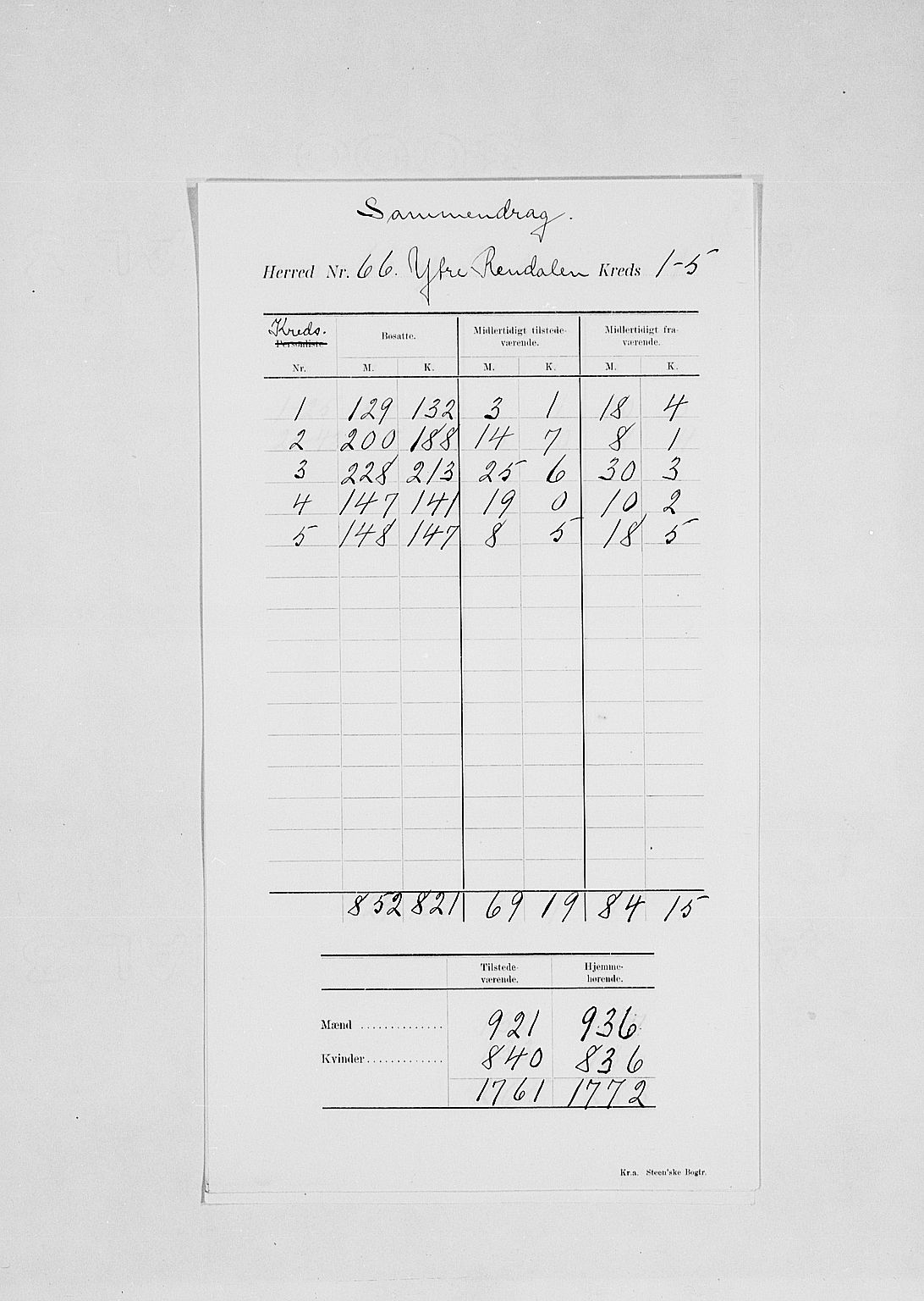 SAH, 1900 census for Ytre Rendal, 1900, p. 5