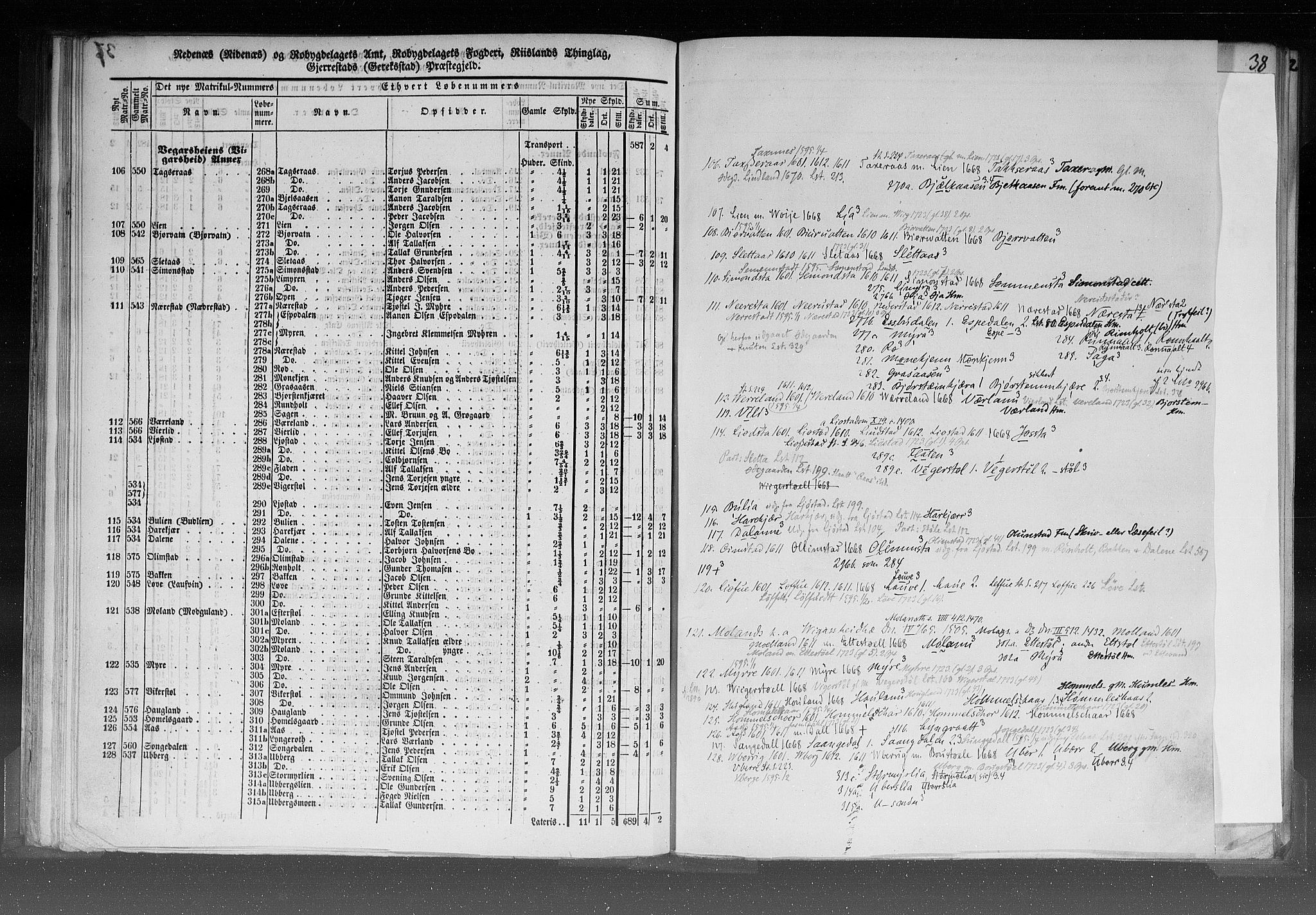 Rygh, RA/PA-0034/F/Fb/L0008: Matrikkelen for 1838 - Nedenes amt (Aust-Agder fylke), 1838, p. 37b