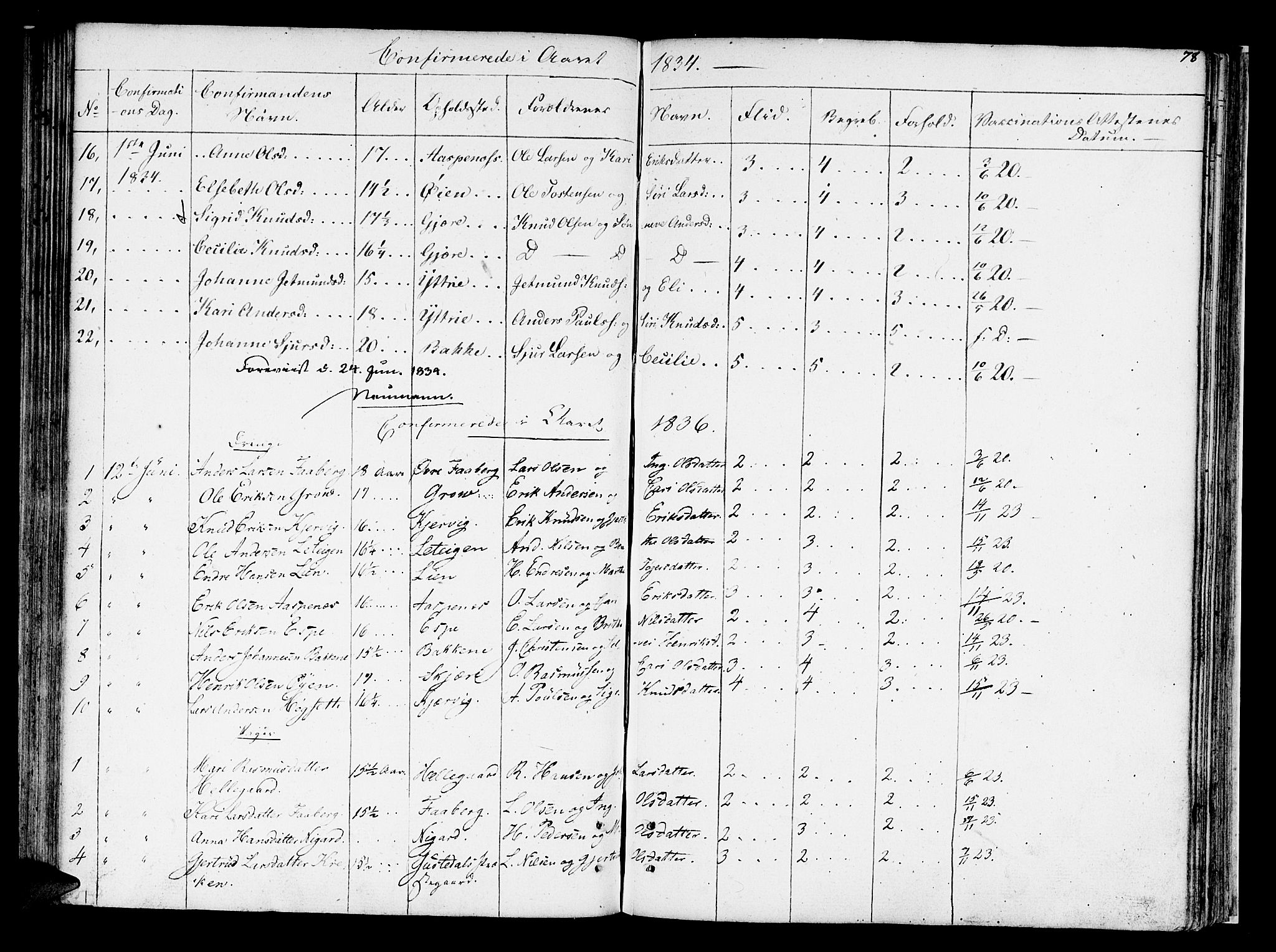 Jostedal sokneprestembete, SAB/A-80601/H/Haa/Haaa/L0003: Parish register (official) no. A 3, 1807-1837, p. 78