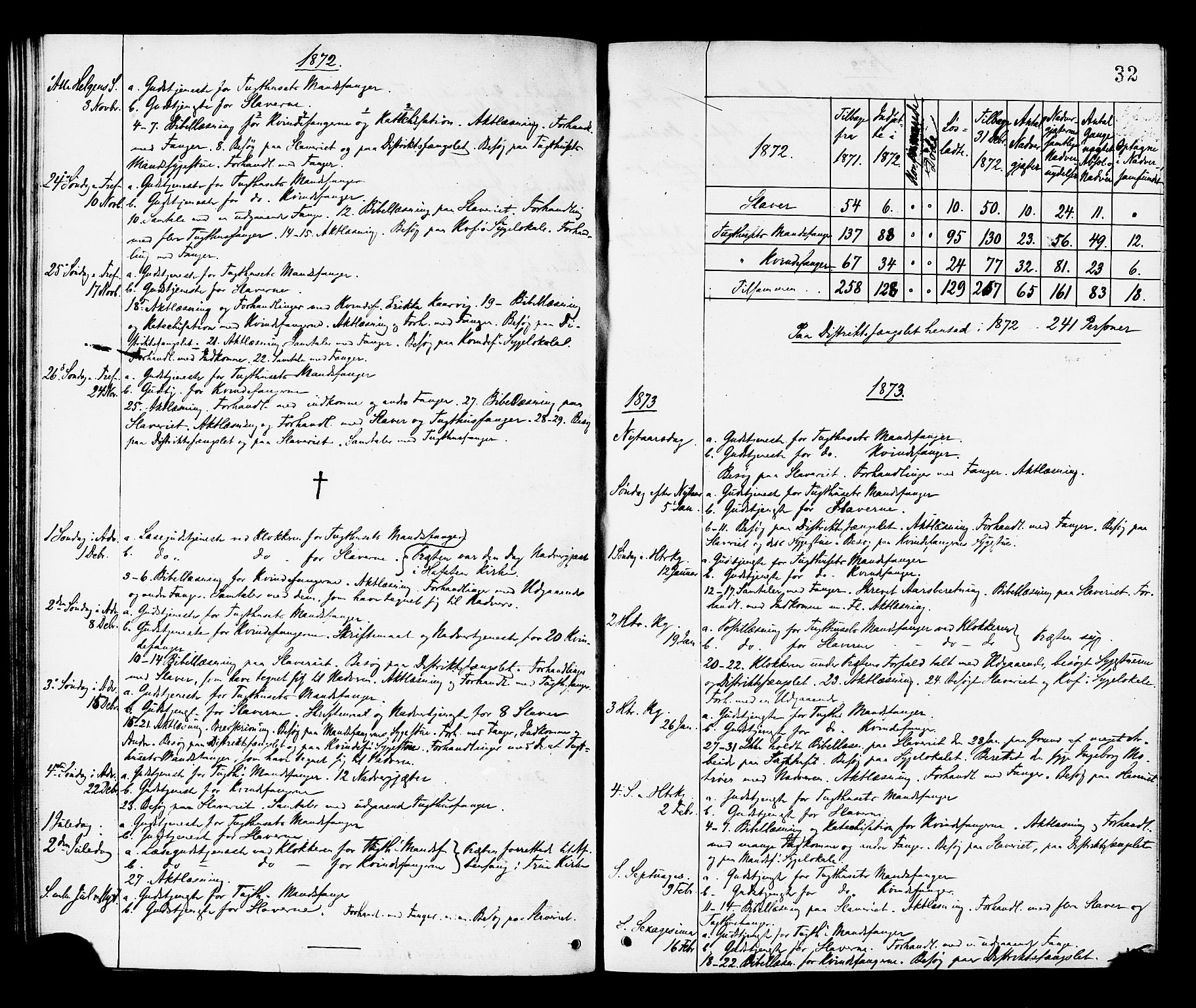 Ministerialprotokoller, klokkerbøker og fødselsregistre - Sør-Trøndelag, SAT/A-1456/624/L0482: Parish register (official) no. 624A03, 1870-1918, p. 32