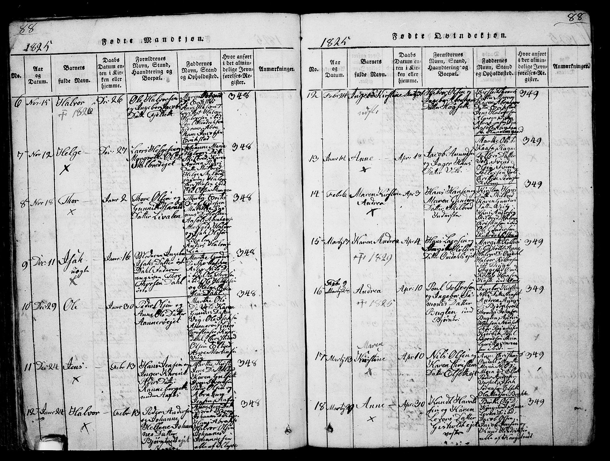 Solum kirkebøker, AV/SAKO-A-306/G/Ga/L0001: Parish register (copy) no. I 1, 1814-1833, p. 88