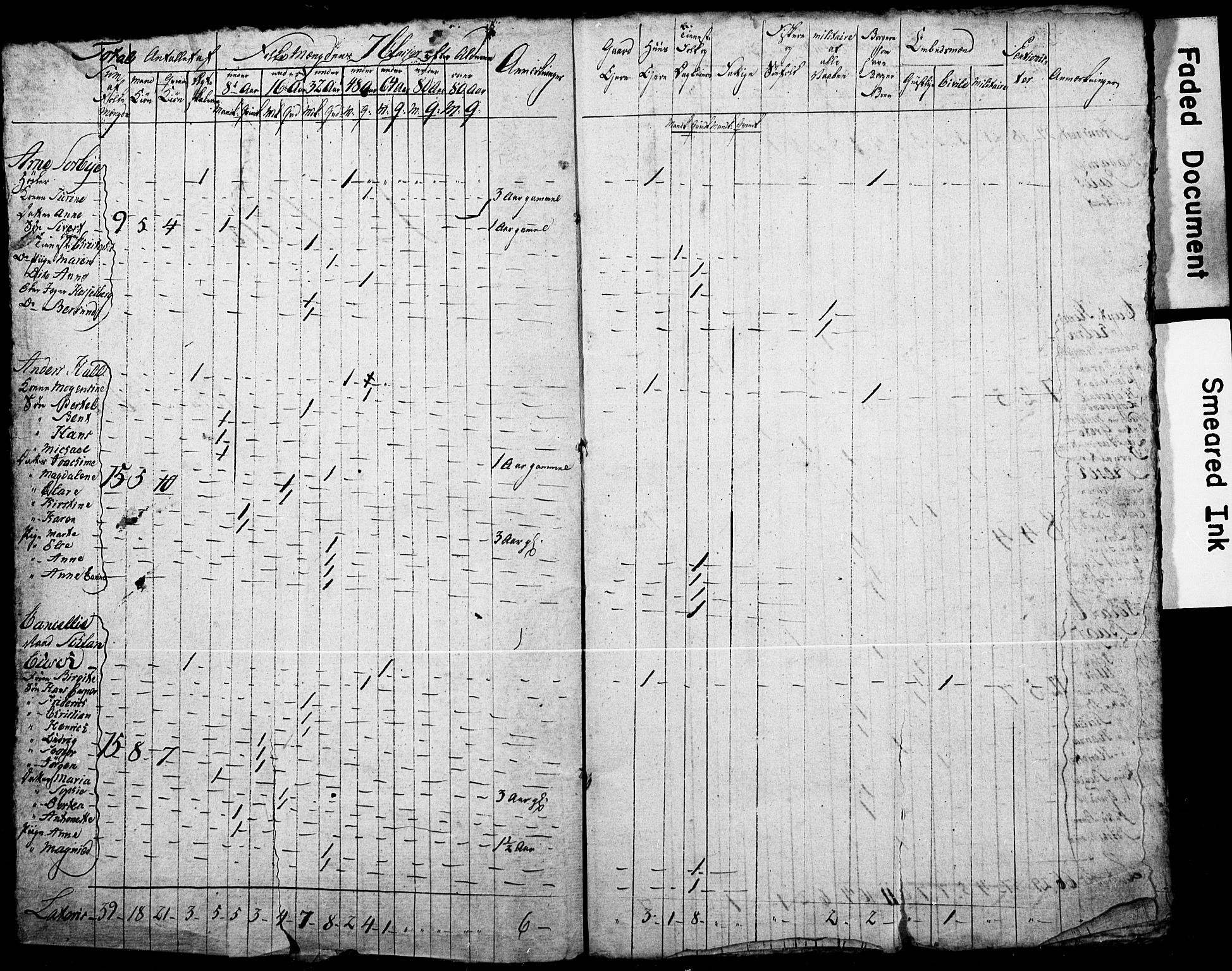 LOK, Census 1815 for Skien, 1815, p. 2