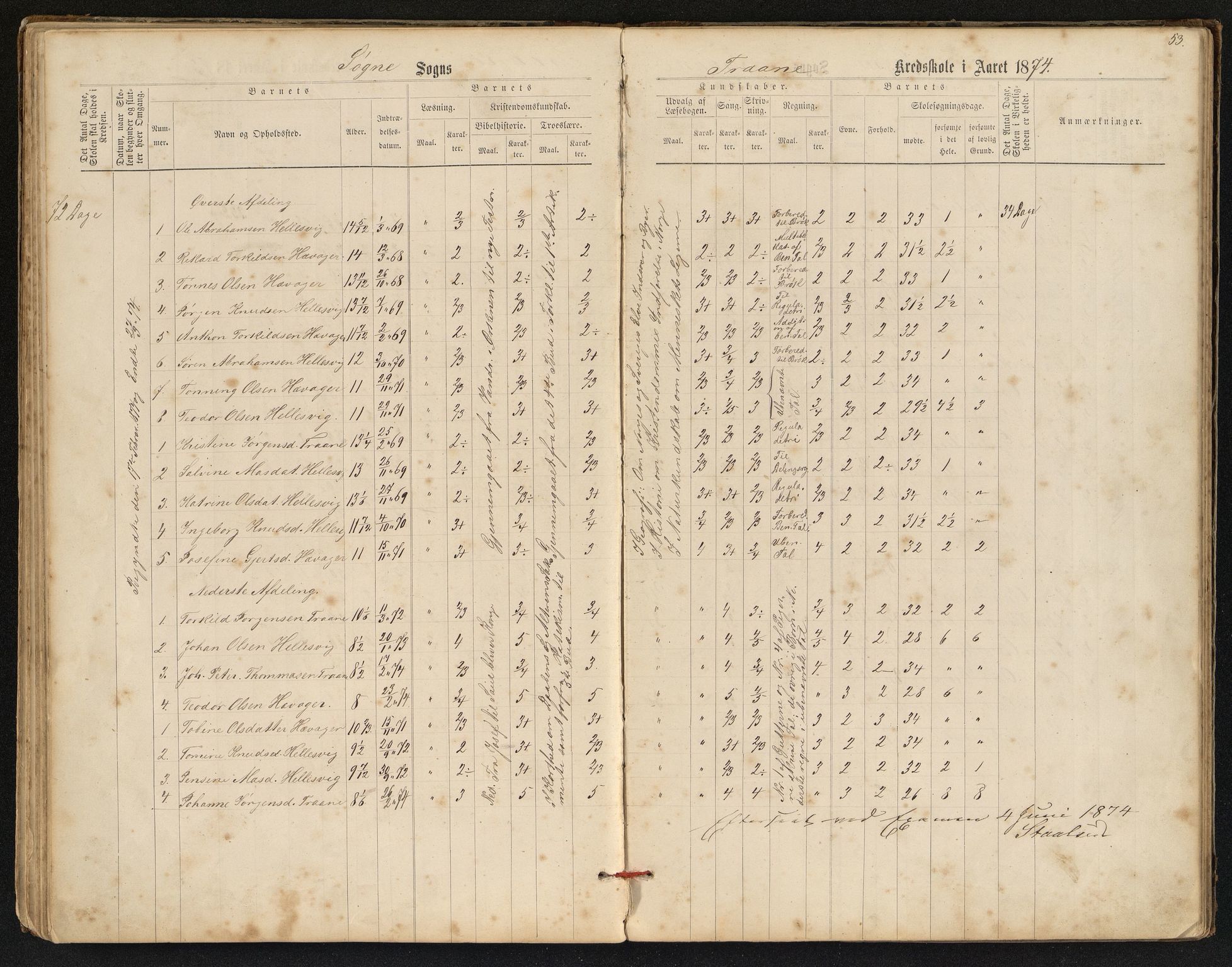 Søgne og Greipstad kommune - Oftenes Krets, IKAV/1018SG558/H/L0001: Skoleprotokoll (d), 1872-1893, p. 52b-53a