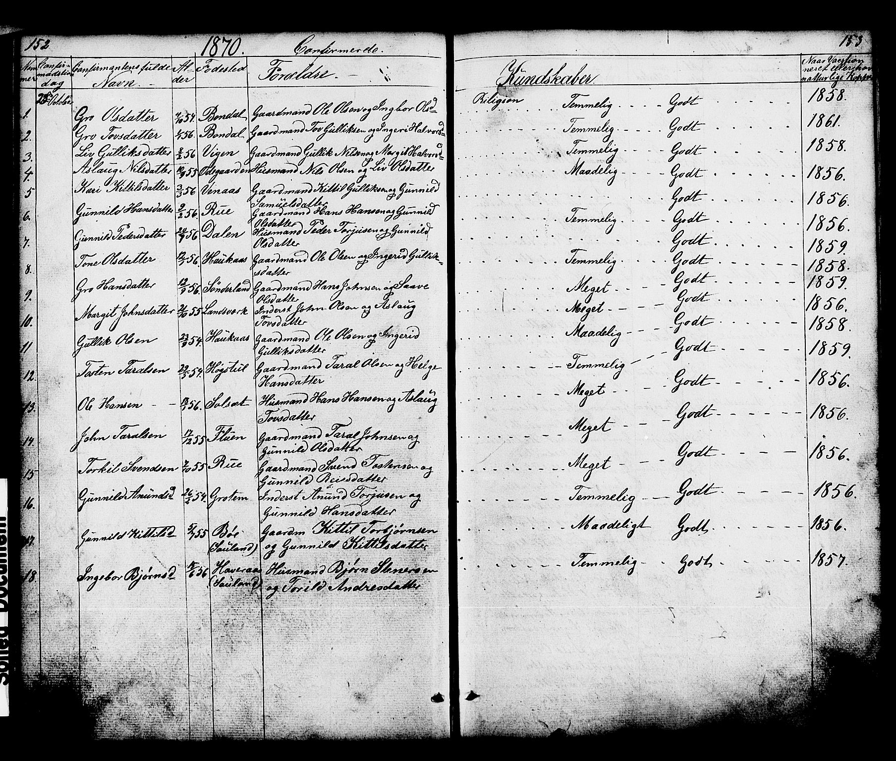 Hjartdal kirkebøker, SAKO/A-270/G/Gc/L0002: Parish register (copy) no. III 2, 1854-1890, p. 152-153