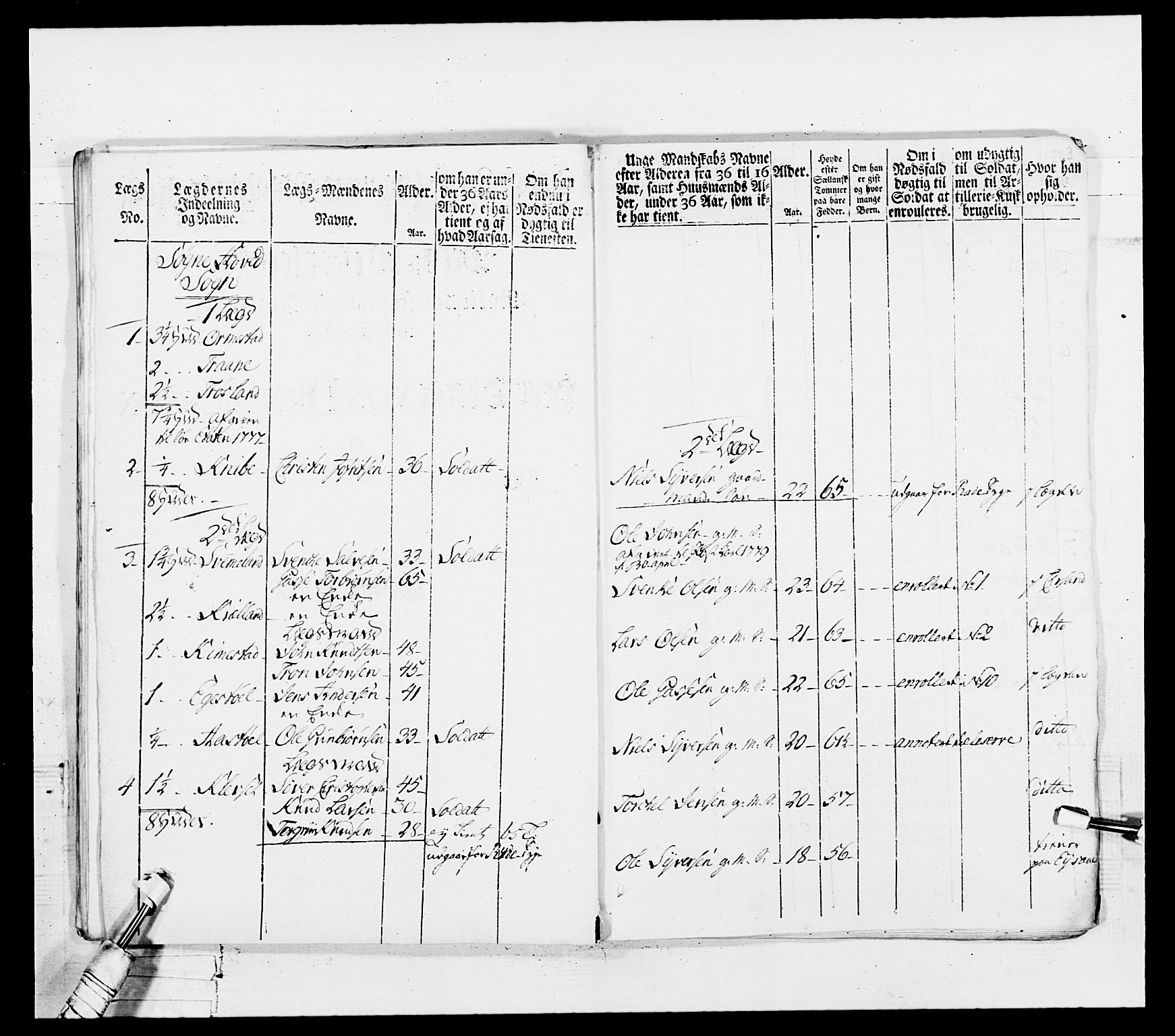 Generalitets- og kommissariatskollegiet, Det kongelige norske kommissariatskollegium, AV/RA-EA-5420/E/Eh/L0102: 1. Vesterlenske nasjonale infanteriregiment, 1778-1780, p. 202