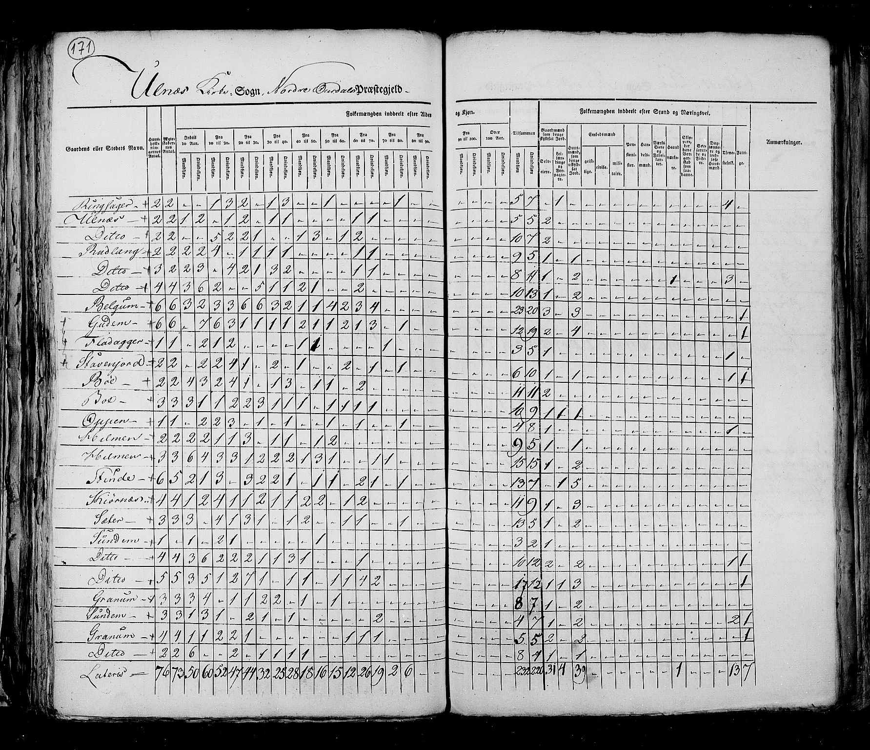 RA, Census 1825, vol. 6: Kristians amt, 1825, p. 171