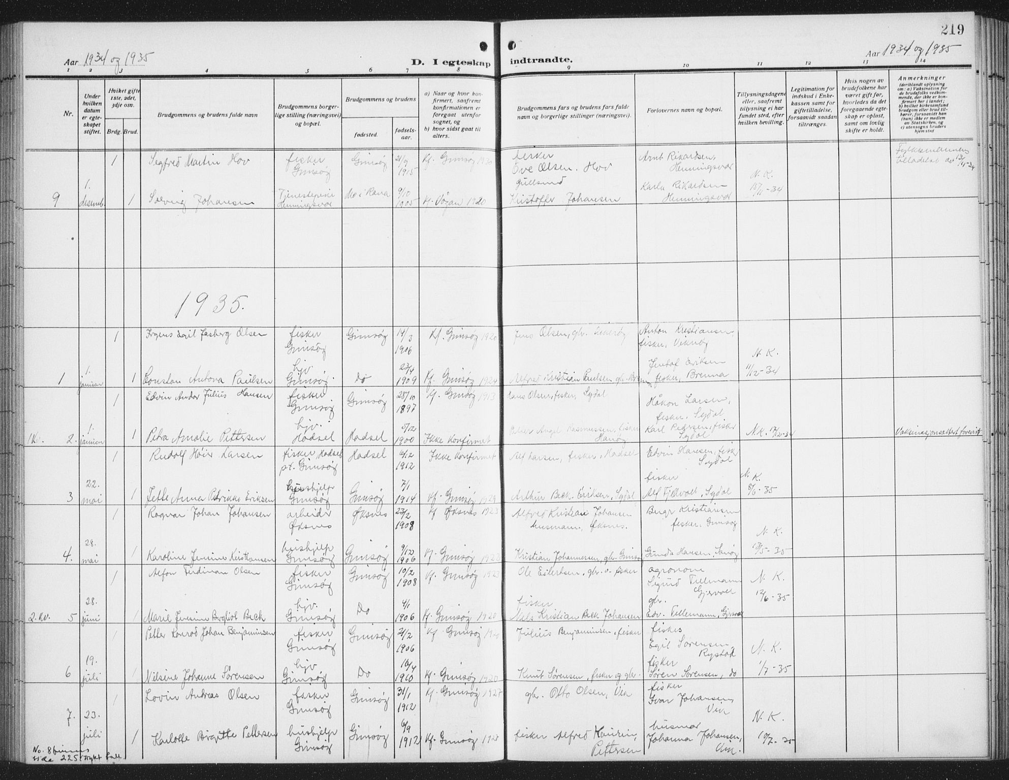 Ministerialprotokoller, klokkerbøker og fødselsregistre - Nordland, SAT/A-1459/876/L1106: Parish register (copy) no. 876C05, 1915-1942, p. 219